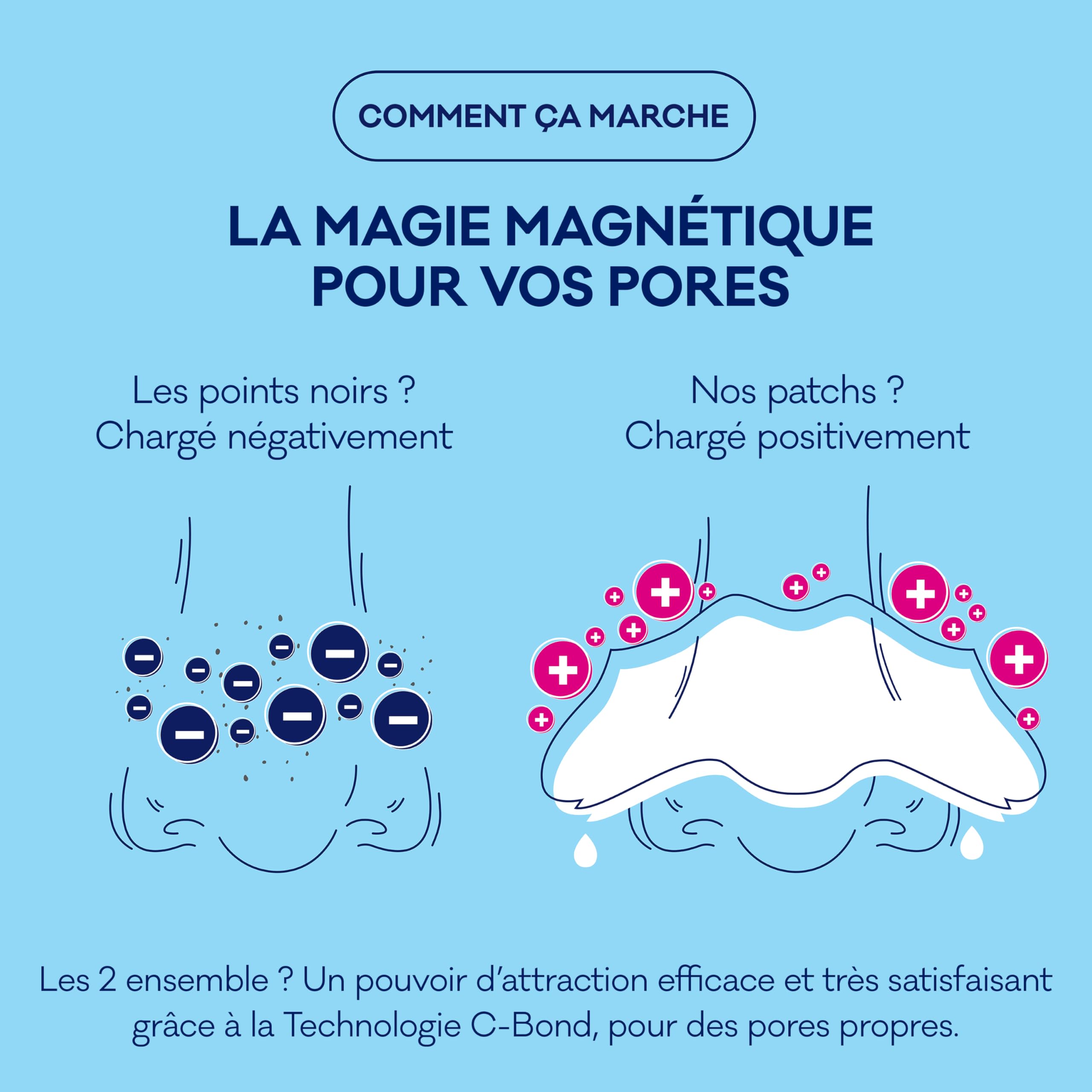 Biore Patchs Ultra Purifiants à l'Hamamélis