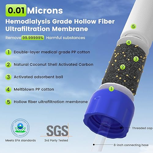 Miniatura 2 de Purewell Filtro de agua al aire libre Filtración de agua personal Paja de emergencia Equipo de supervivencia Purificador de agua para acampar