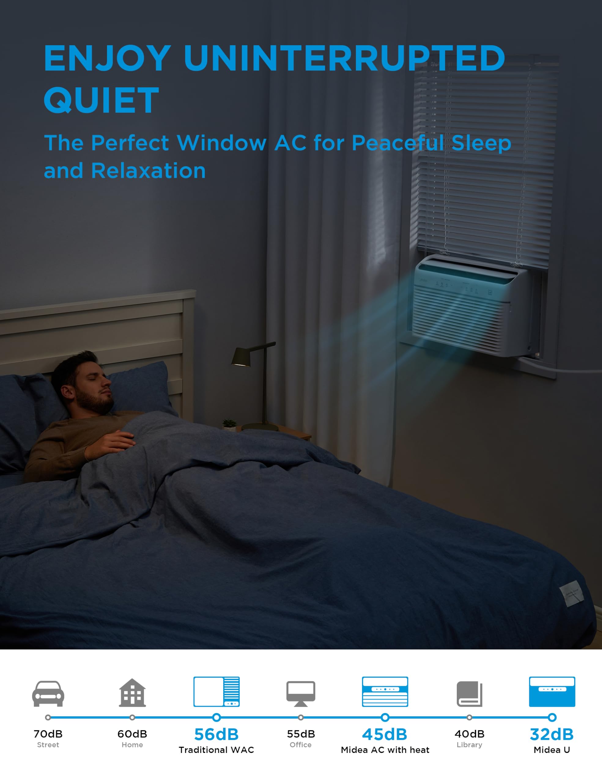 Condition photo showing New/Like New for midea inverter window air conditioner with heat quiet window ac unit and heat combo with dehumidifier cools up to 550 sq. ft. energy star rated, smart control, remote, 12,000 btu