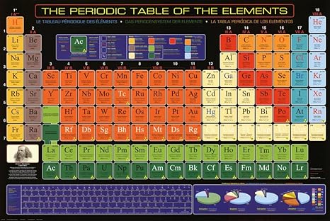 amazon com periodic table poster poster print 36x24 posters prints