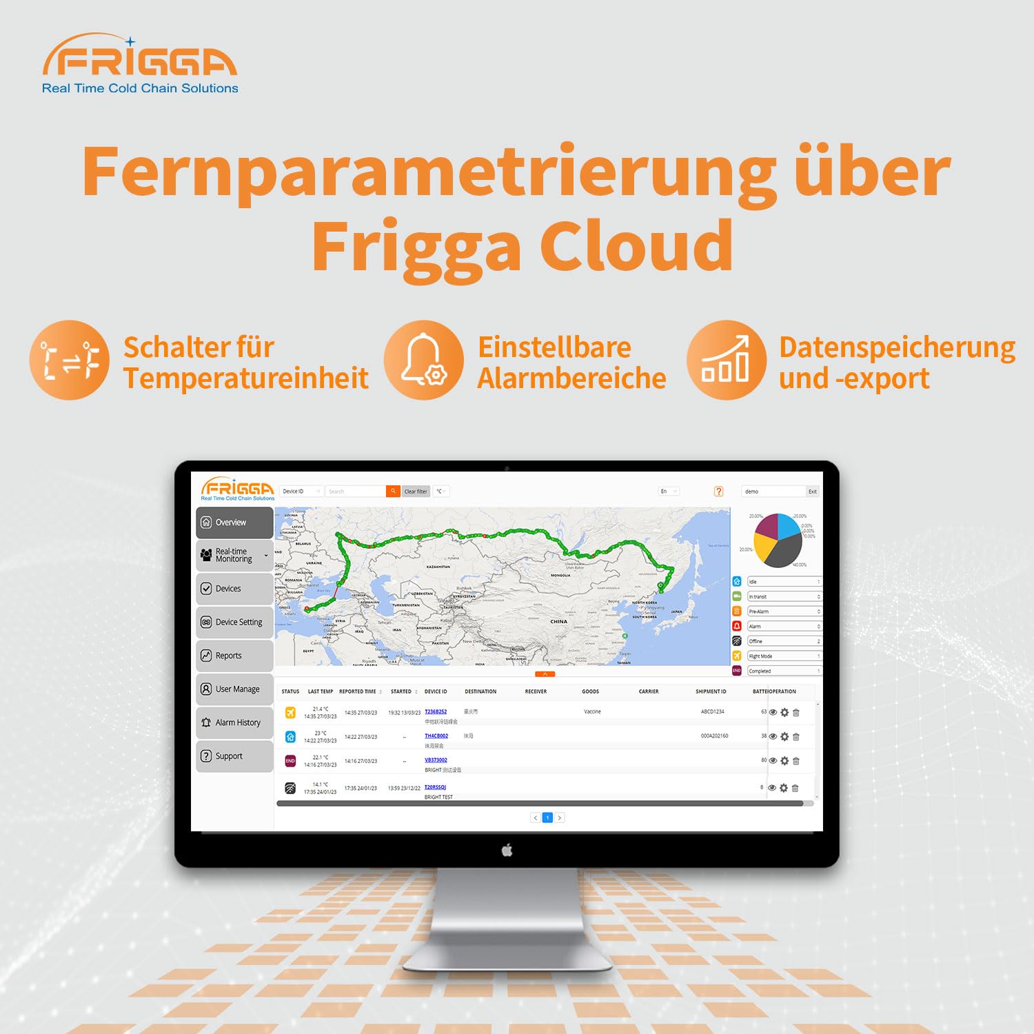 Frigga V5C-Non Li 4G/5G Single-use Registrador de datos de temperatura y humedad en tiempo real 28800 puntos Televisor digital de temperatura 60 días para farmacia Logística de cadena de frío Alta