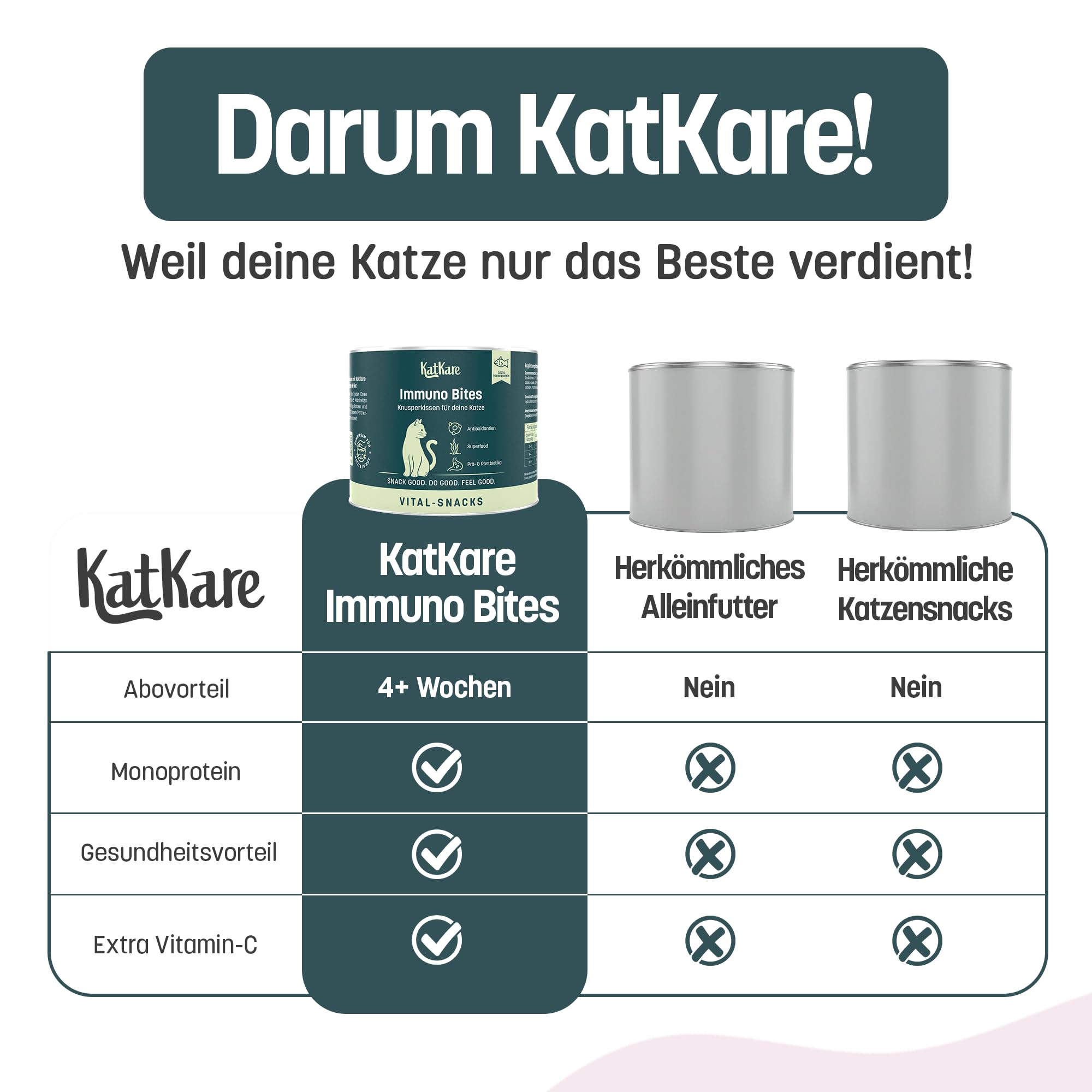Immuno Bites - Optimierte Rezeptur Crunchy Bites für das Immunsystem deiner Katze