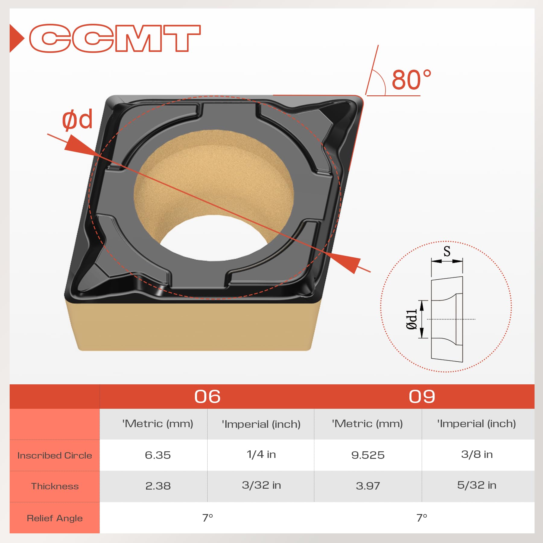 Hartmetall-Drehplatte CCMT060204-H1 für die Fertigbearbeitung von Stahl - TiN-beschichtet, 10 Stück