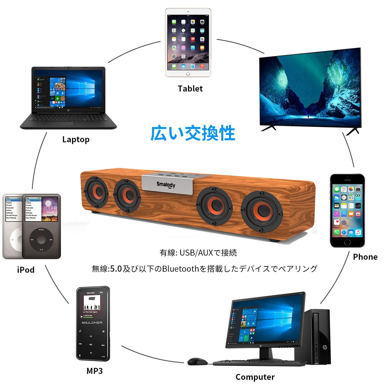 Amazon.co.jp: Bluetooth スピーカー PC スピーカー Smalody 20W 木製