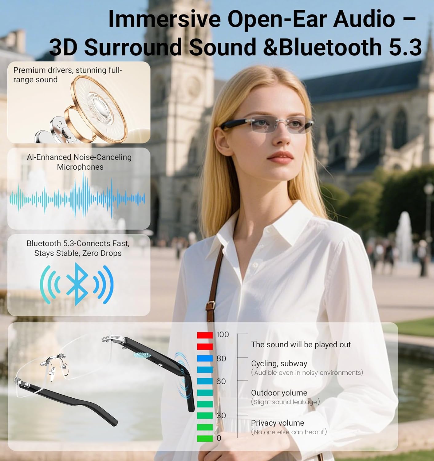 AI Smart Bluetooth Glasses for Men and Women with Chat GPT, Translation Glasses with 115 Languages and Rimless Photochromic Lens, Hands-Free Calls, UV Protection Translator Sunglasses for Music, work