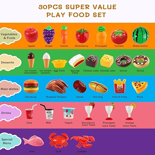 Miniatura 5 de ArtCWK Juego de comida de juego de 90 piezas para niños con menú reutilizable y dinero de juego, juguete de comida de simulación para niños a partir