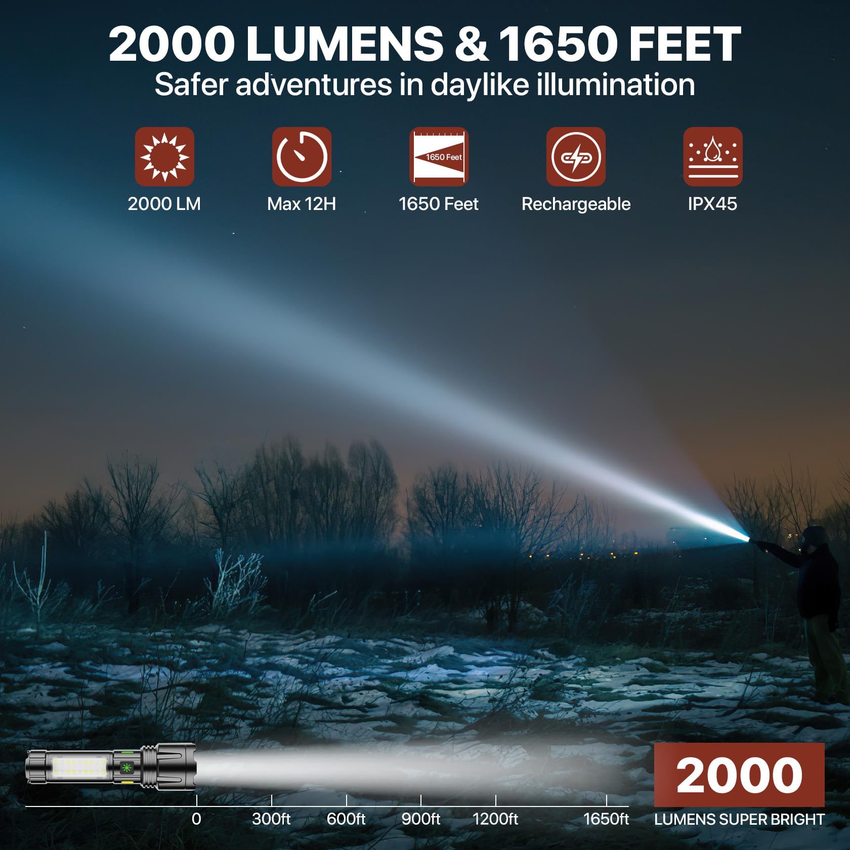 LUTW Rechargeable Tactical Flashlight - 2000 Lumens Super Bright With 5 Modes & USB-C - View #2