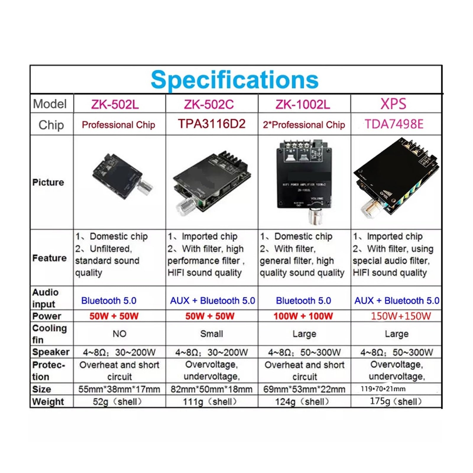 Amplificateur de Puissance Audio Bluetooth Compatible Classe stéréo Digital Home Theater Music AMP Petit mais Puissant(XPS 24V4A)