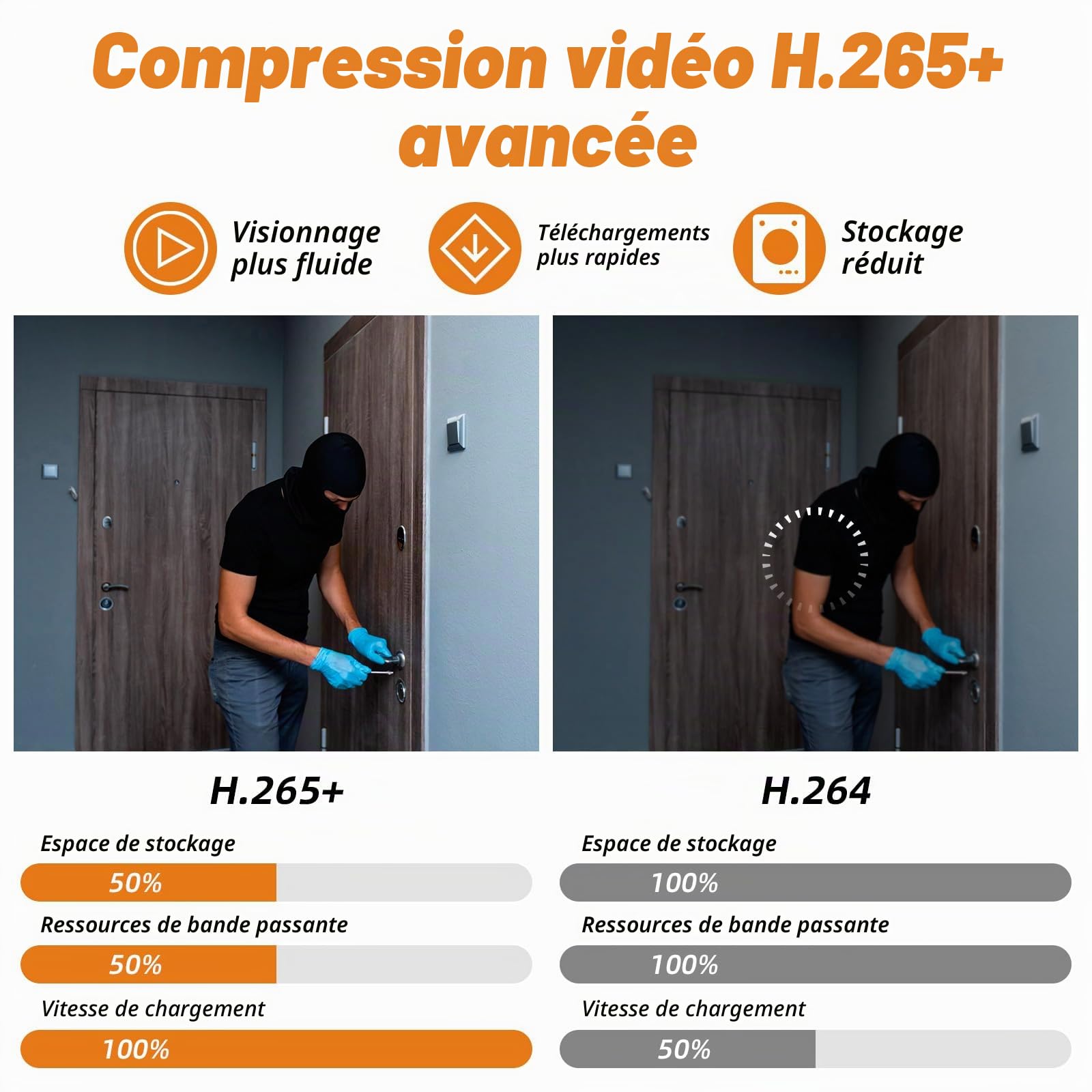 Enregistreur vidéo de sécurité 8 canaux H.265+ avec disque dur 500 G, DVR hybride 6 en 1 CCTV pour caméra CVBS/AHD/TVI/XVI/CVI/IP, DVR pour caméra de sécurité Système de surveillance à domicile