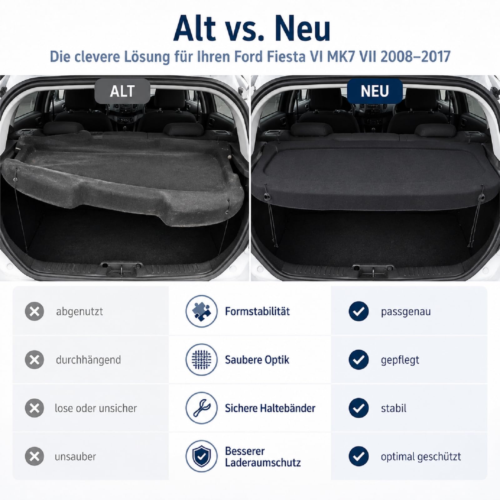 Hutablage Kompatibel mit Ford Fiesta VI MK7 2008-2017 1791284 | Passgenauer Sichtschutz für den hinteren Innenraum, schützt Ladung vor Blicken und wirkt sauber verarbeitet.