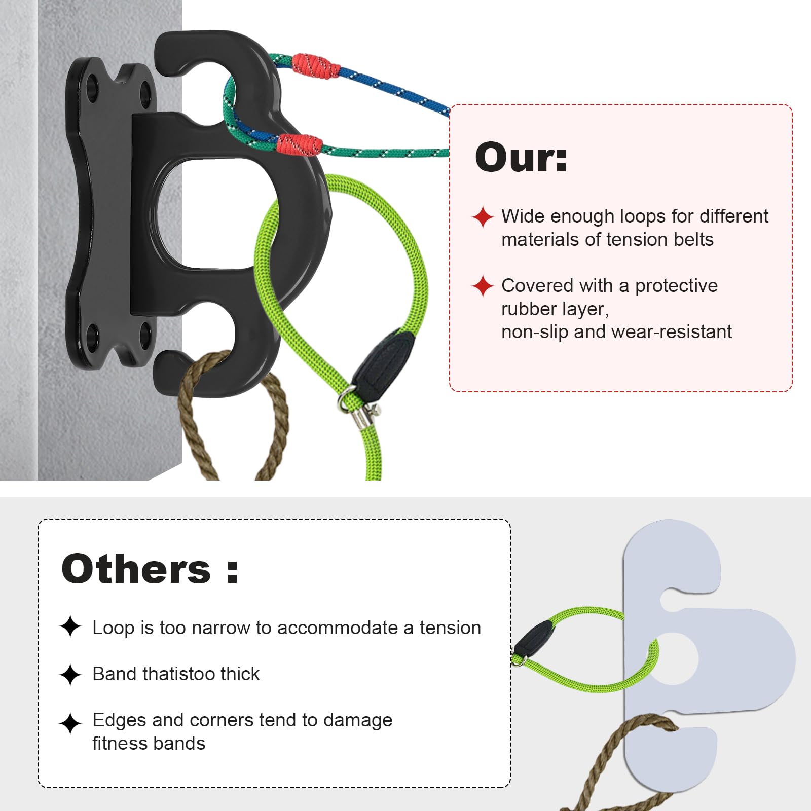 Resistance Band Wandanker, Battle Rope Anker mit Schrauben, Türanker für Widerstandsbänder für Krafttraining, Yoga und Physiotherapie