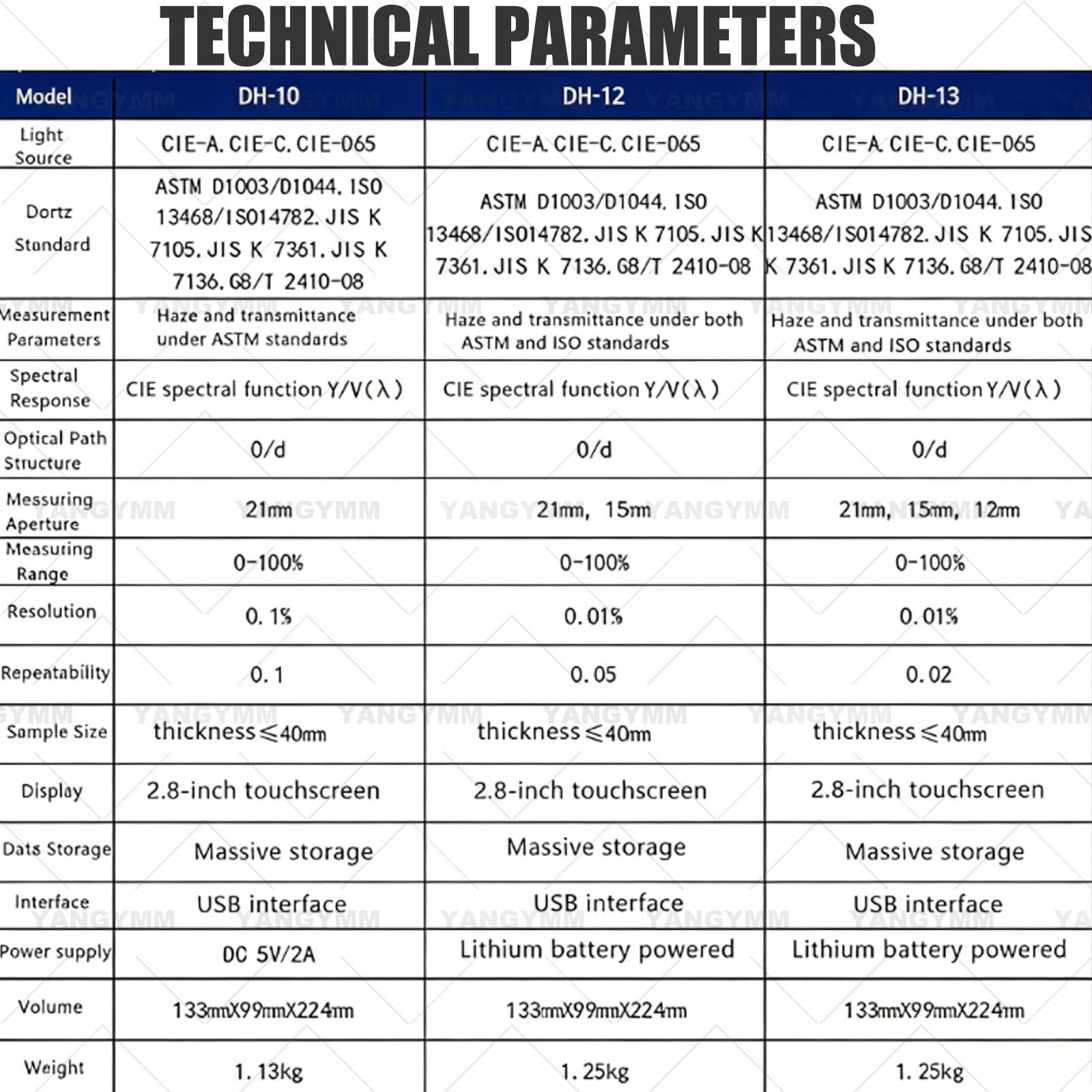 Medidor de neblina portátil, probador de transmitancia de pantalla táctil para películas finas, vidrio, placa de difusión, cumple con las normas ASTM e ISO, grosor de hasta 40 mm