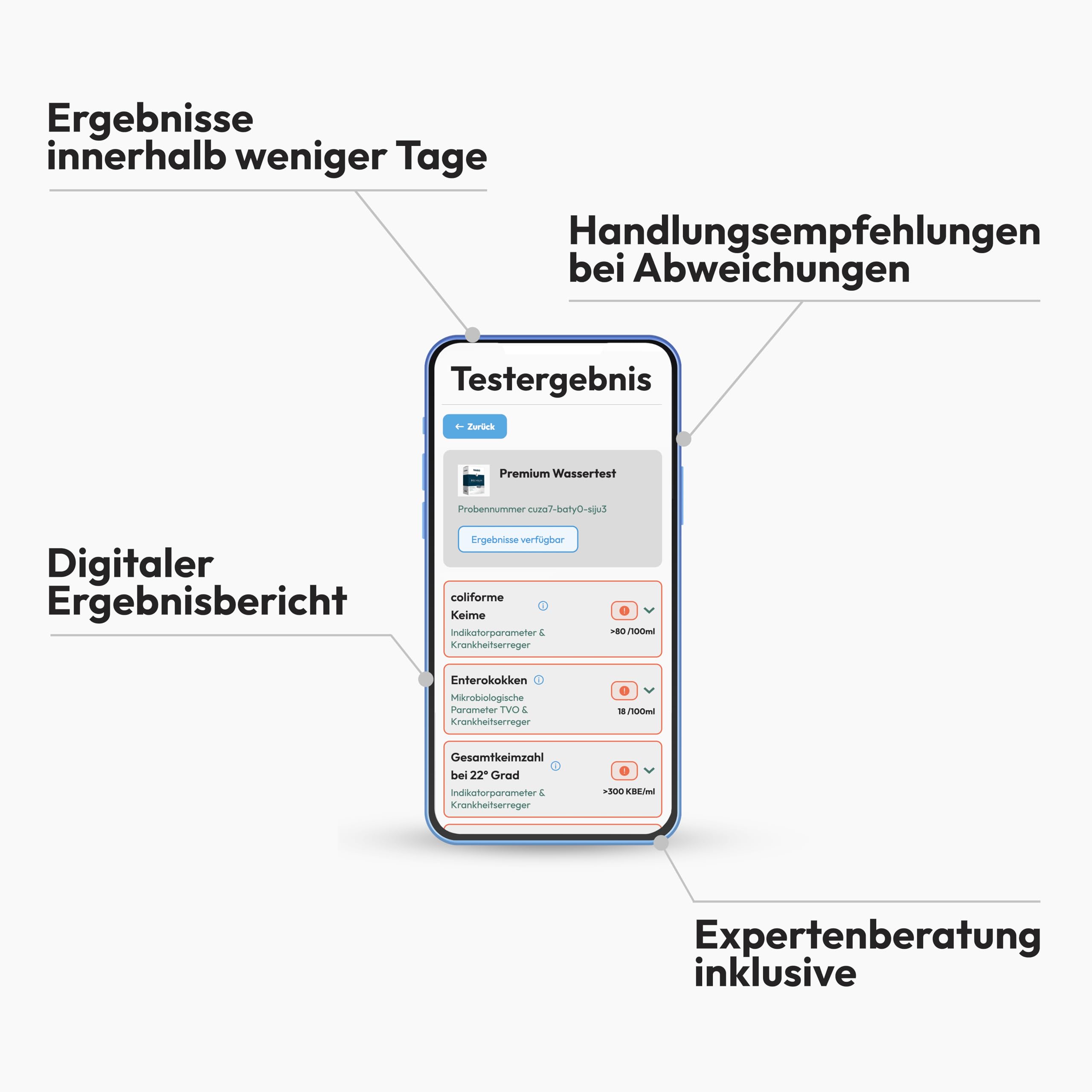 IVARIO Labor-Wassertest Premium Check (50 Prüfwerte) | Für Trinkwasser/Leitungswasser, Experten-Analyse im akkreditierten Deutschen Fachlabor inkl. Legionellentest