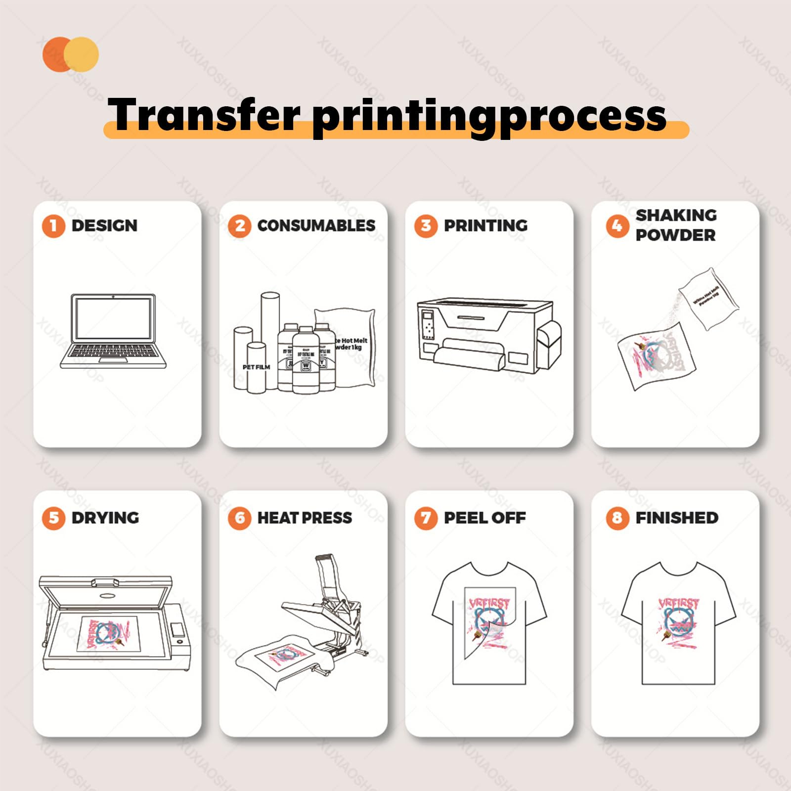 DTF-Ofen, A3/A4 DTF-Druckofen, Schnellhärtungsheizung mit LED-Digitalregler, Temperaturbereich 0 bis 140 °C, für T-Shirt- und Kappen-Transferdruck