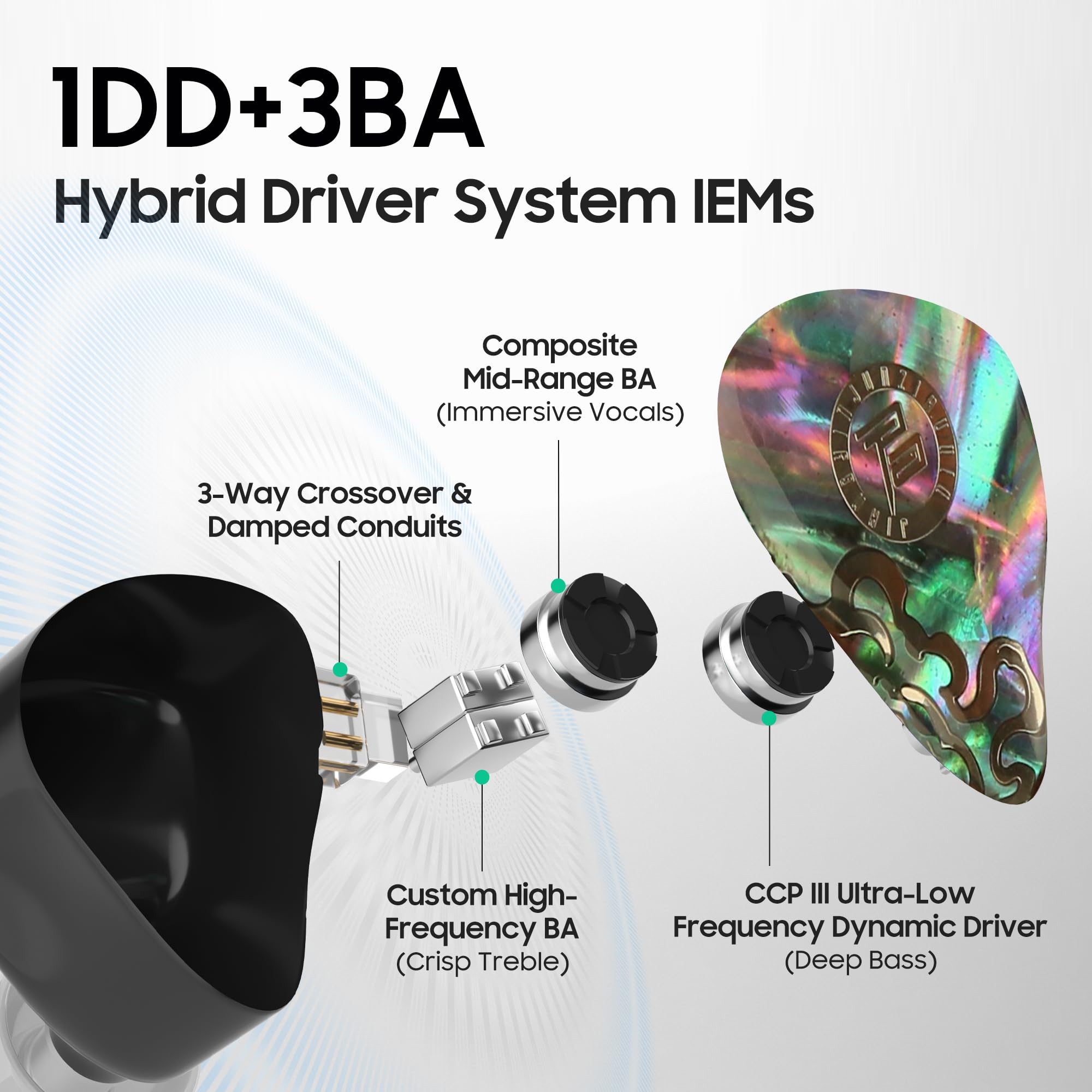 Amazon.com: HiFiGo IEMs Juzear x Z Reviews Defiant in Ear Monitor