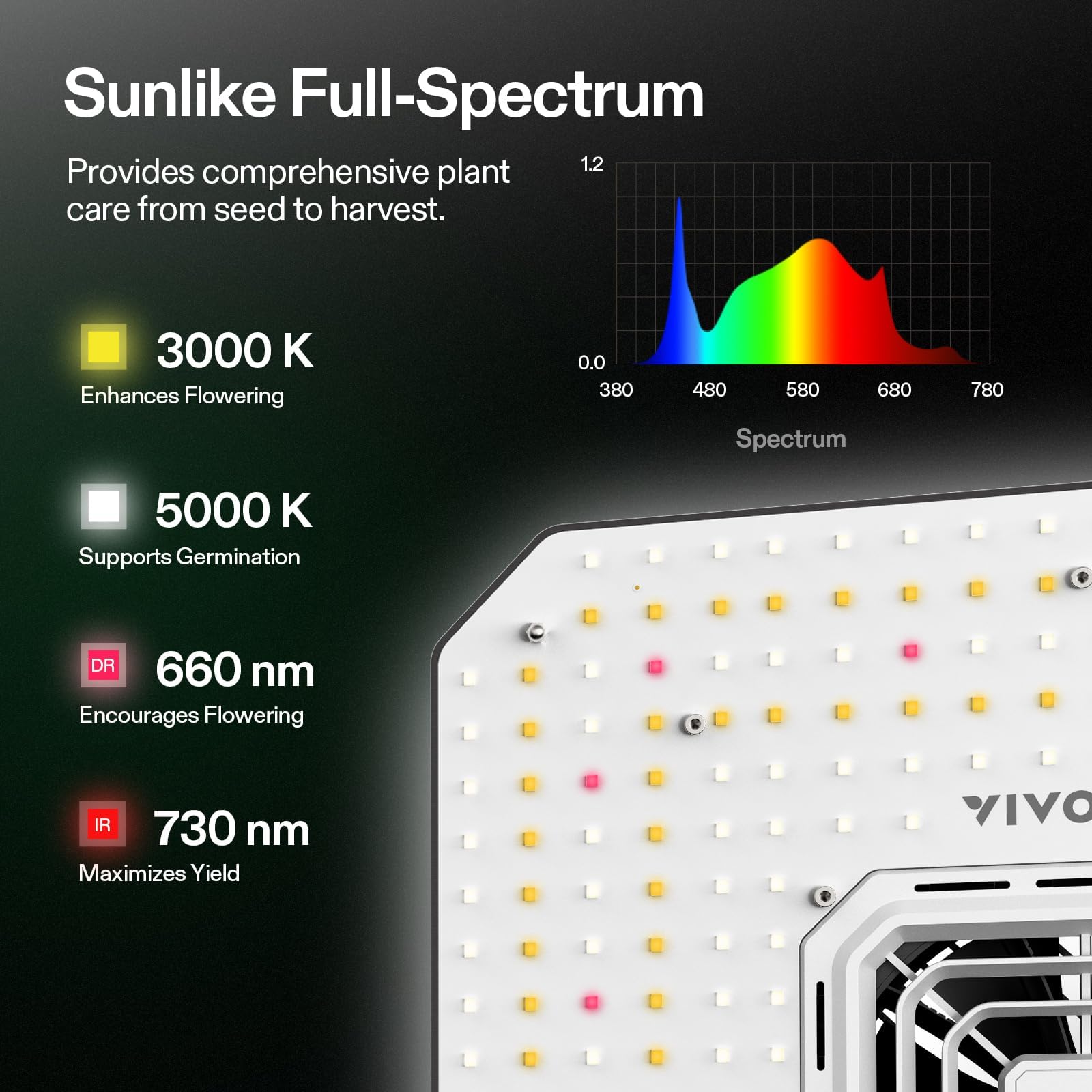 VIVOSUN AeroLight A100SE - Lámpara de cultivo LED de espectro completo de 100 W con ventilador de circulación integrado y controlador GrowHub E25