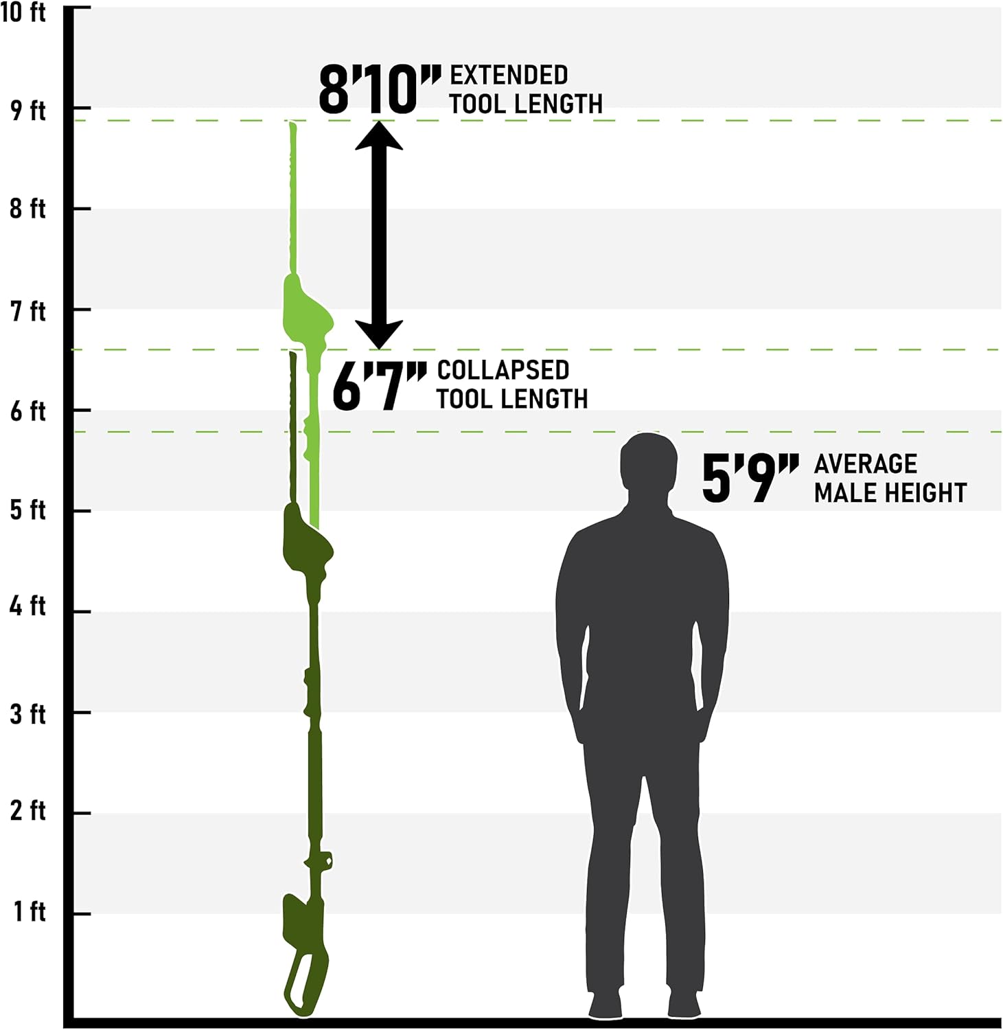 review Earthwise LPHT12022 Volt 20-Inch Cordless Pole Hedge Trimmer, 20 inch, 2.0AH Battery & Fast Charger included