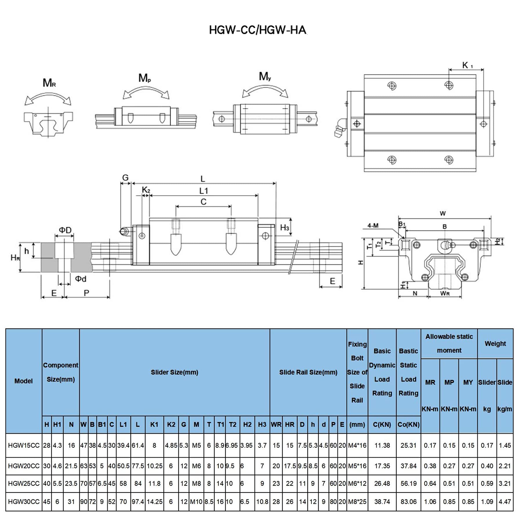 2 piezas de guía lineal HGR20-1000mm + 4 piezas de bloque de deslizamiento HGW20CC de alta precisión, piezas CNC para fresadoras CNC, tornos, impresoras 3D, guía lineal