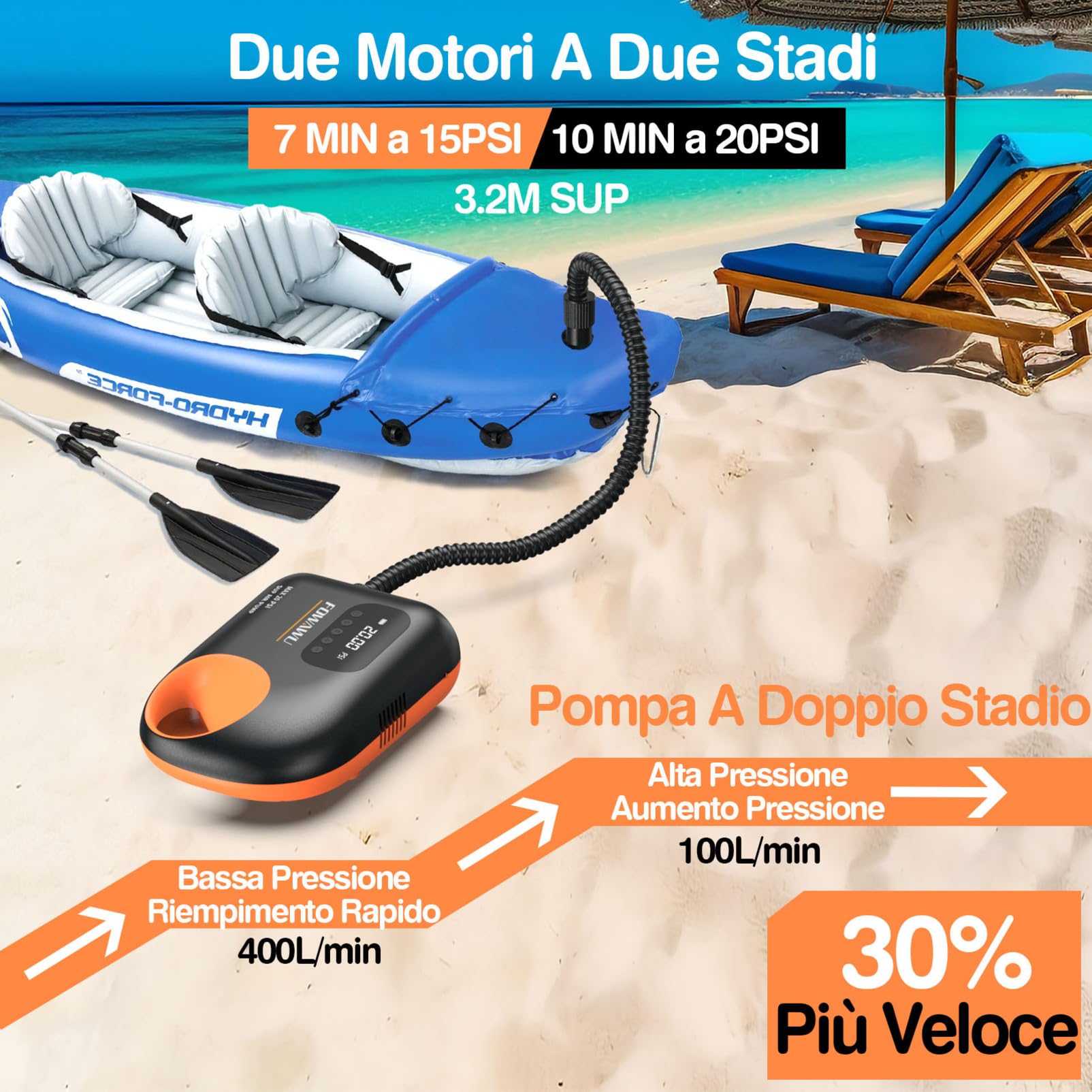 FOWAWU Pompa per Sup Elettrica, Sistema di Raffreddamento Attivo a 12 V DC, 20 PSI Gonfiaggio Intelligente a Due Stadi, Auto-off, Gonfiaggio e Deflazio