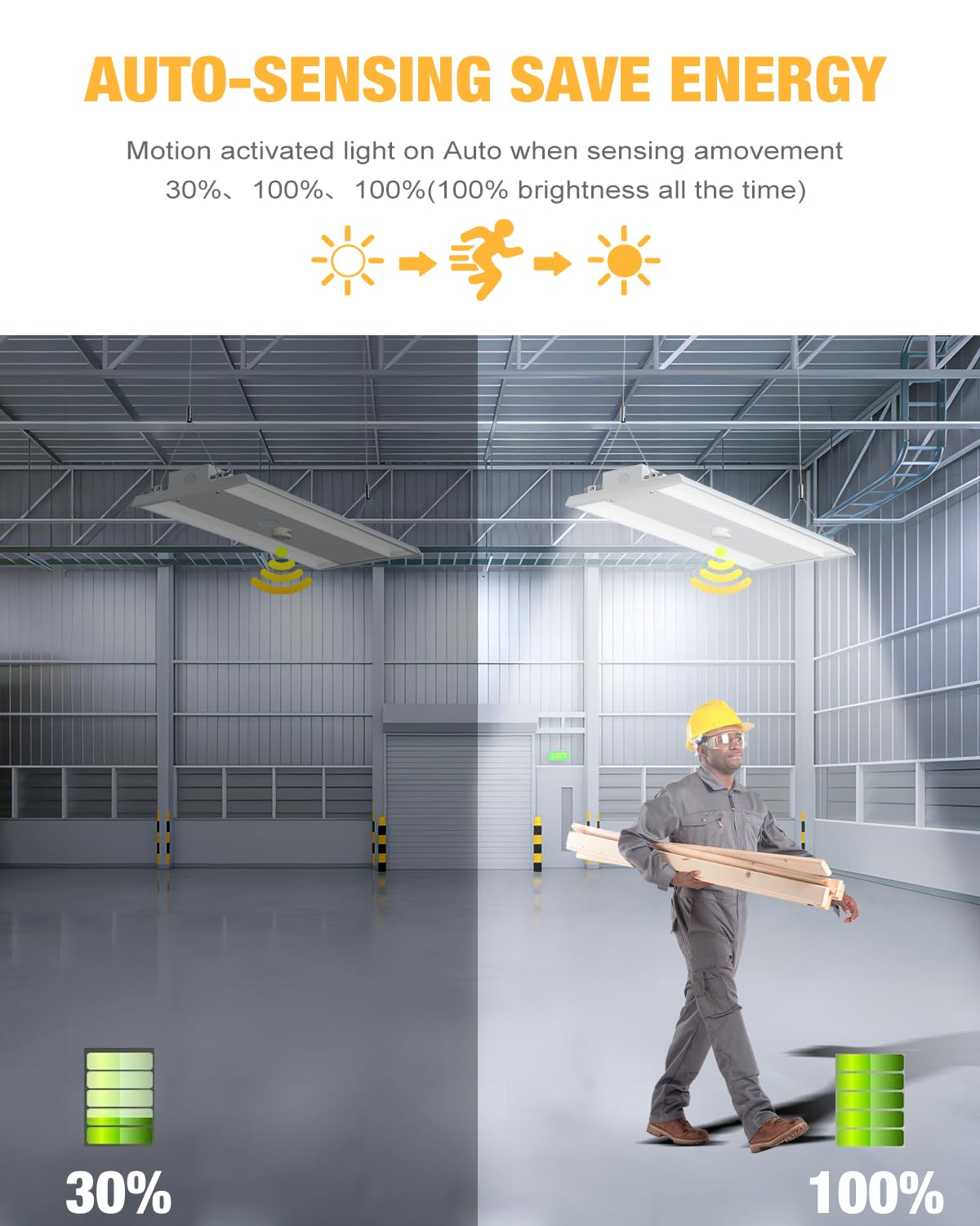 Sensore di movimento PIR a 360 gradi per luce a LED lineare ad alta baia, soffitto da 12,4 m e diametro di rilevamento per montaggio a parete di 15 m, di grado commerciale/industriale