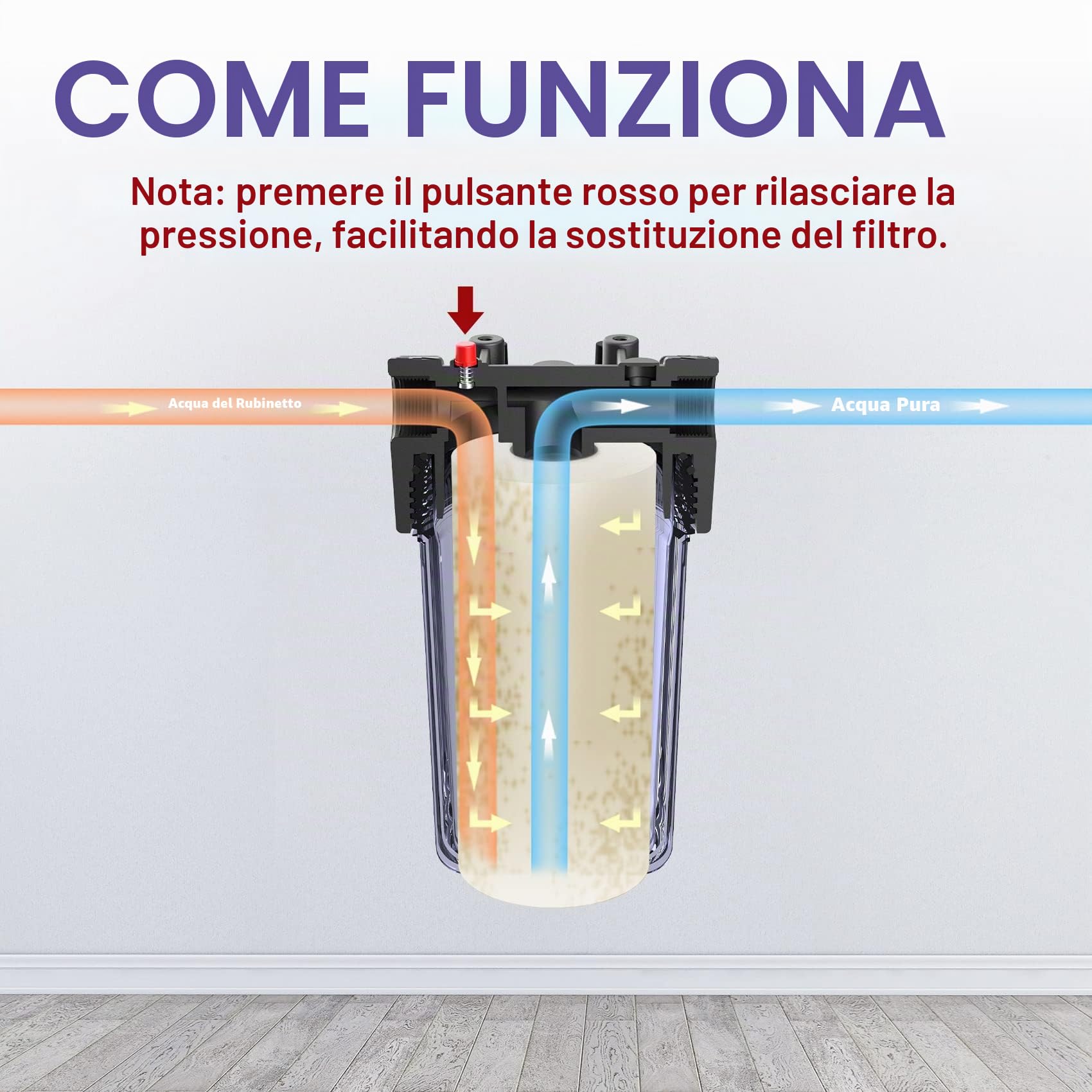 SimPure DB10C Filtro per l'acqua 10"x4,5", Sistema di Filtraggio dell'Acqua per Tutta la Casa con Supporto e Chiave, Porta di Ingresso/Uscita in Ottone da 1" BSP