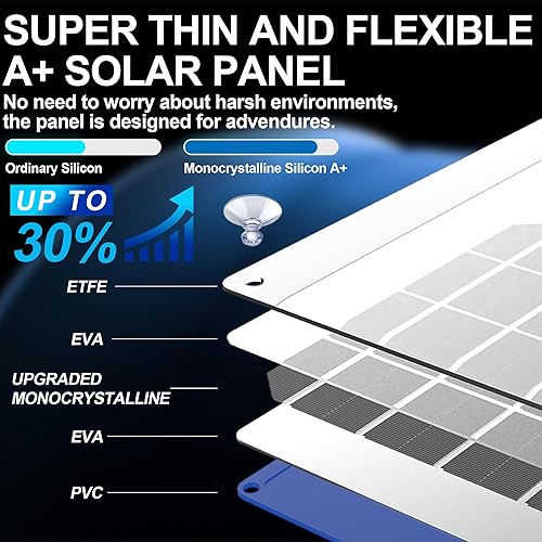 Miniatura 3 de OYMSAE Cargador de batería solar de 12 W portátil de 12 V, cargador y mantenedor, panel solar impermeable para automóvil, barco, automóvil, RV