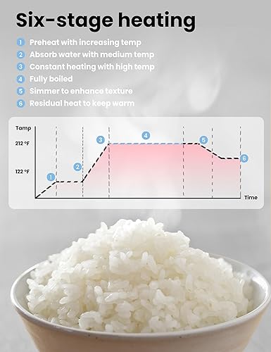 Miniatura 4 de COMFEE Cocina múltiple programable todo en 1 de estilo asiático de 52 cuartos de galón olla de arroz olla de cocción lenta vaporizadora salteada