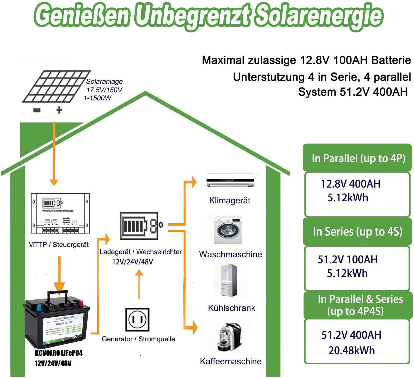 Batteria al litio LiFePO4 da 12 V, 100 Ah, con Bluetooth, 100 A, BMS, fino a 15000 cicli, mini dimensioni per roulotte, camper, barche, motore a traina, energia solare, batteria per auto