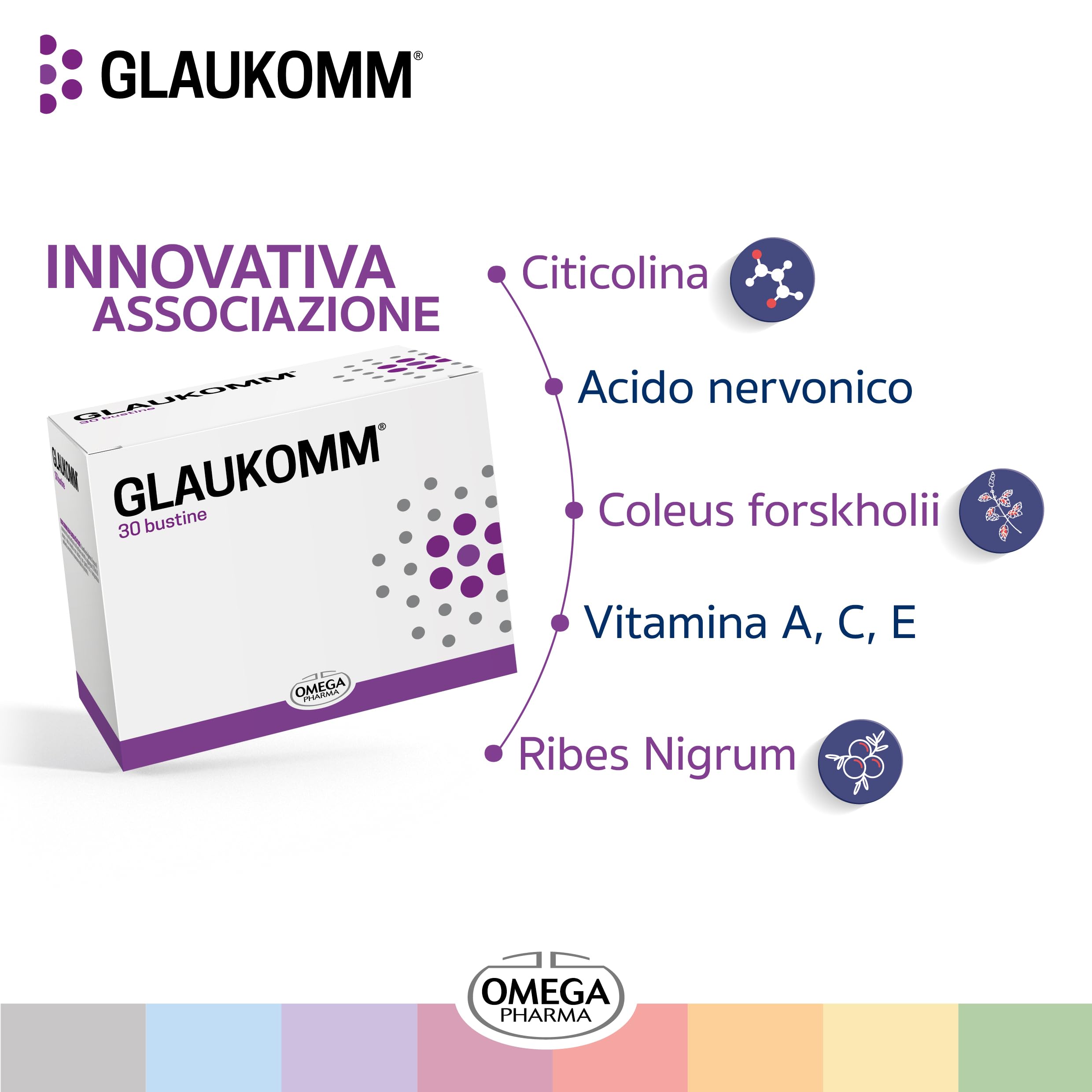 GLAUKOMM®, integratore per la Vista, con Citicolina | Omega Pharma | integratore alimentare, citicolina, coleus, ribes nero, acido nervonico, vitamine C, E e A