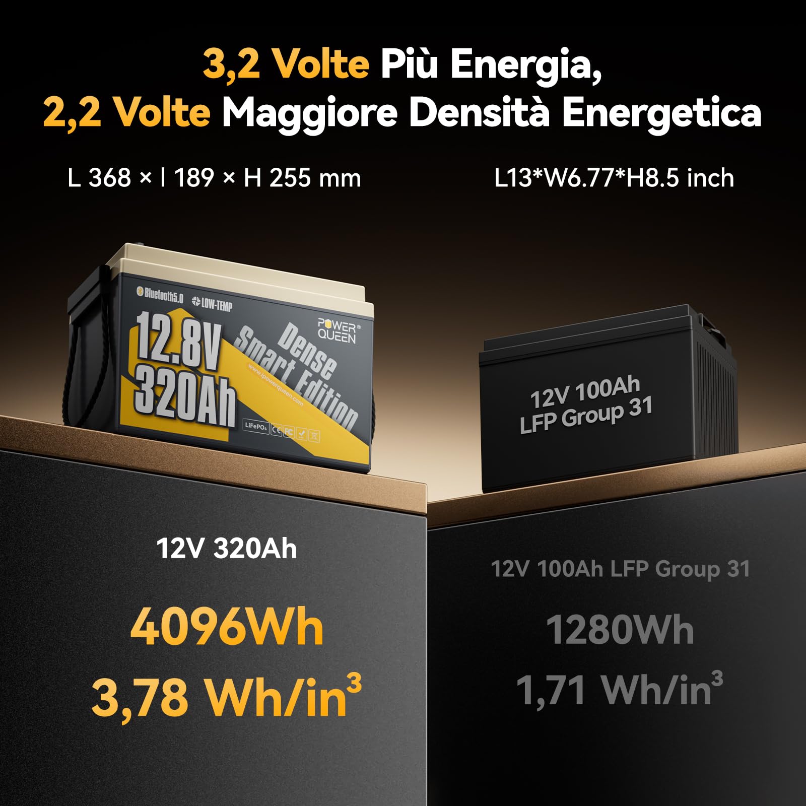 Power Queen LiFePO4 12V 320Ah Mini Batteria al litio con Bluetooth, con BMS 200A, protezione da basse temperature & IP65, accumulo di energia da 4096Wh per Camper, Roulotte e Caravan