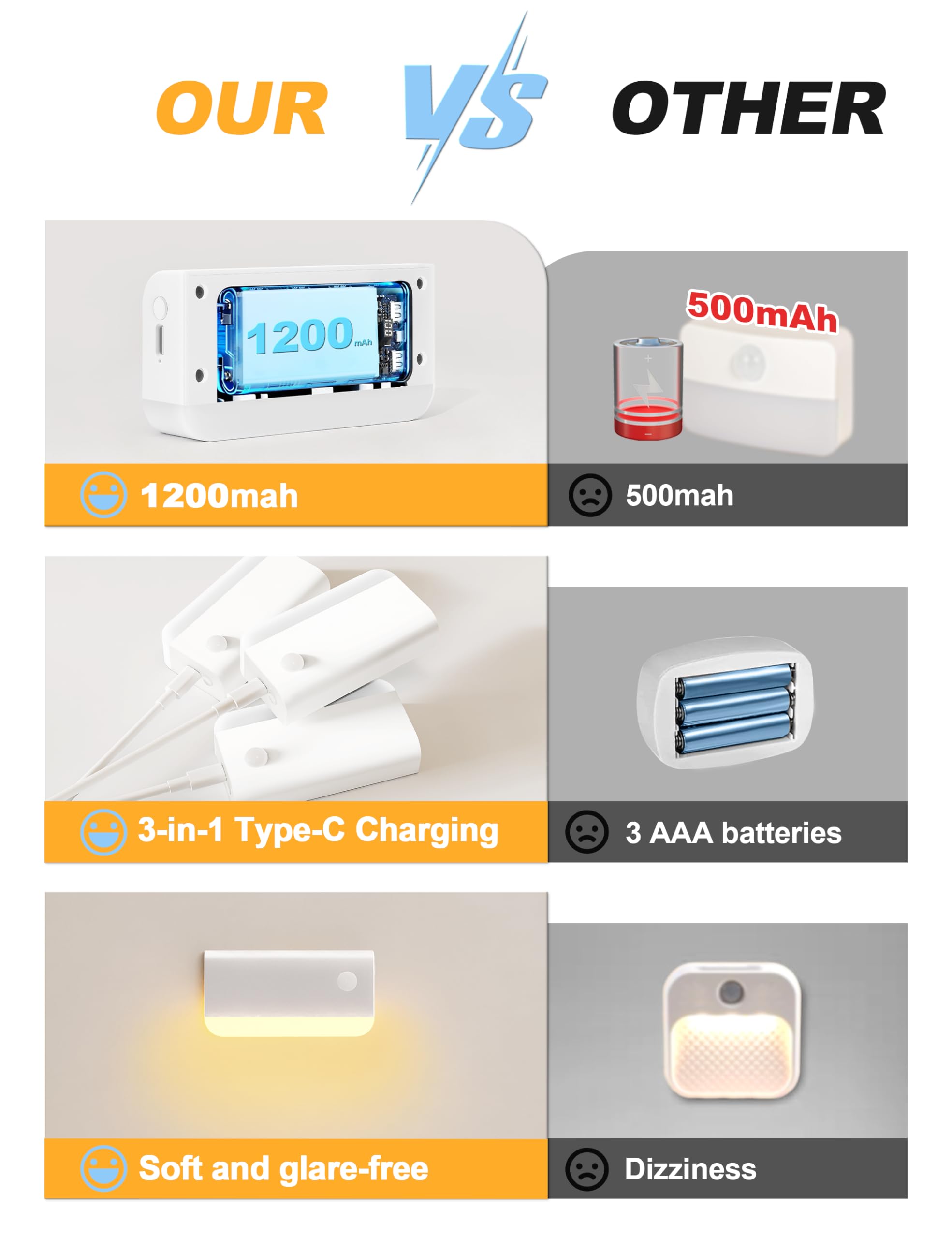VOLISUN Luz Nocturna con Sensor de Movimiento Recargable, 6 Piezas Luz LED Escaleras con Cable de Carga 3 en 1 y Batería de 1200mAh, Luces Escaleras Sensor Movimiento para Pasillo Escaleras Gabinetes