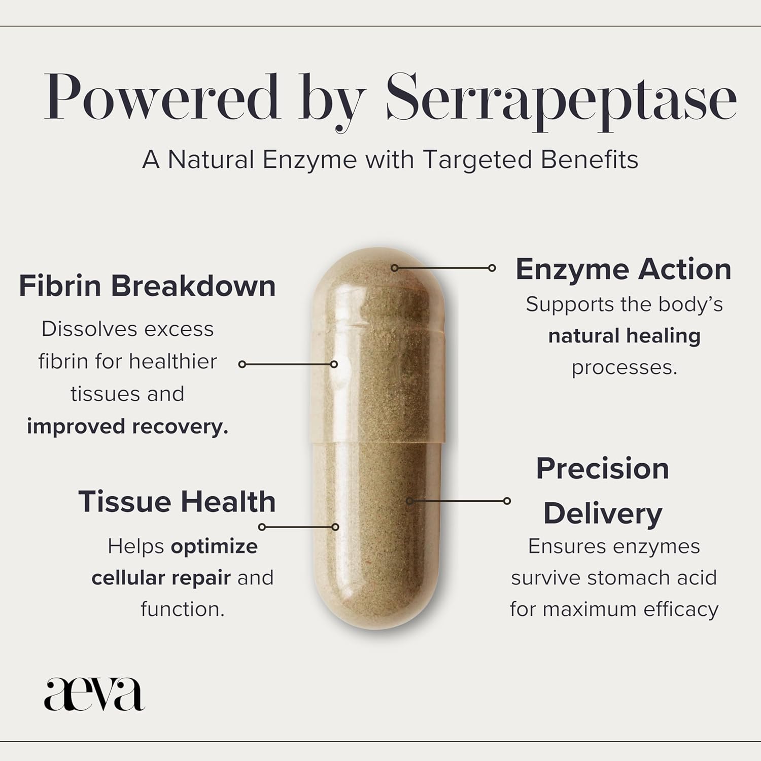 Aeva EndoRelief – Serrapeptase-Powered Reproductive Support for Period Discomfort, Hormonal Balance & Healthy Tissue Response – Functional Medicine Formula for Women – Made in California