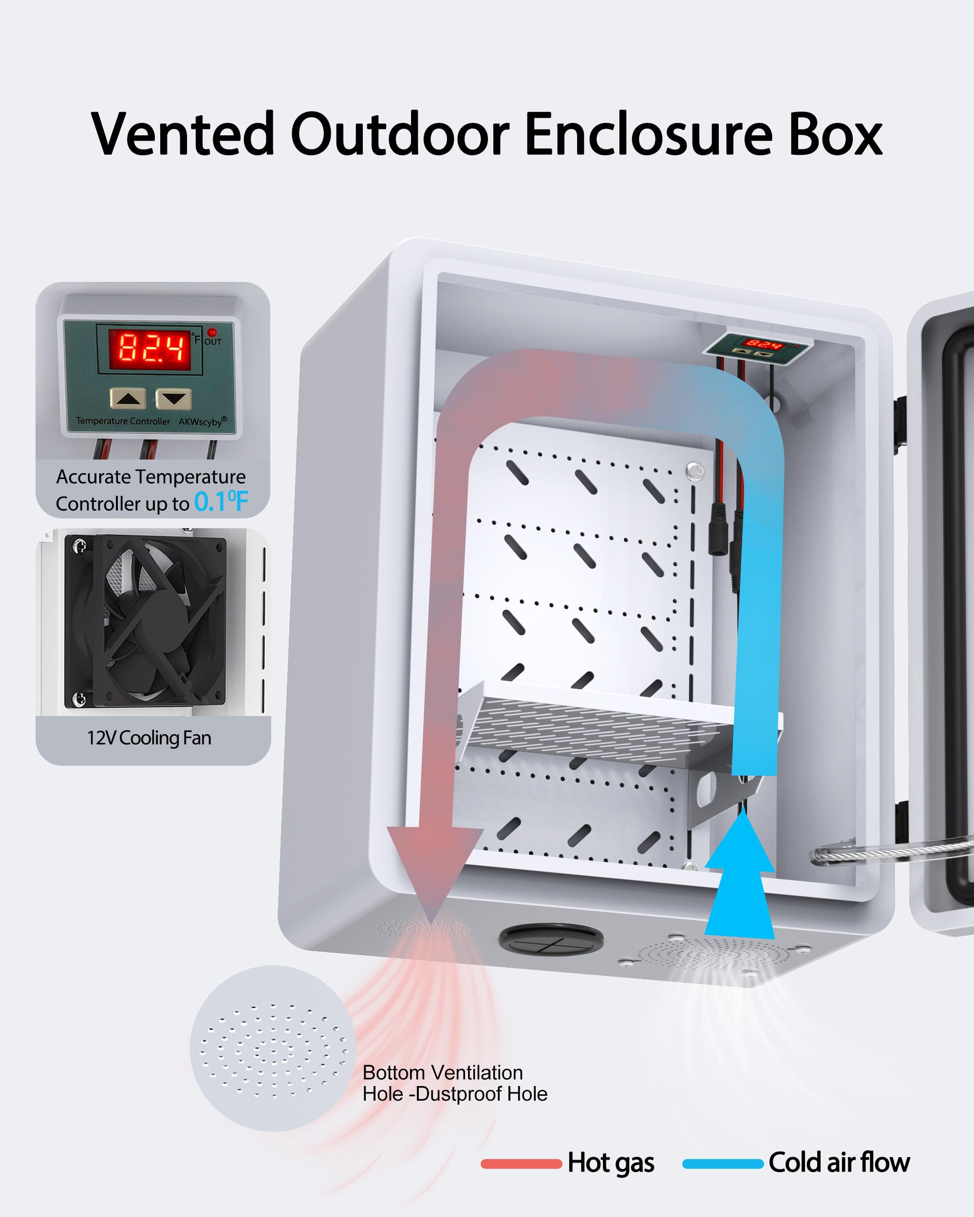 Cold Steel Outdoor Electrical Box With Thermostat And Fan, Cold-Rolled - View #3
