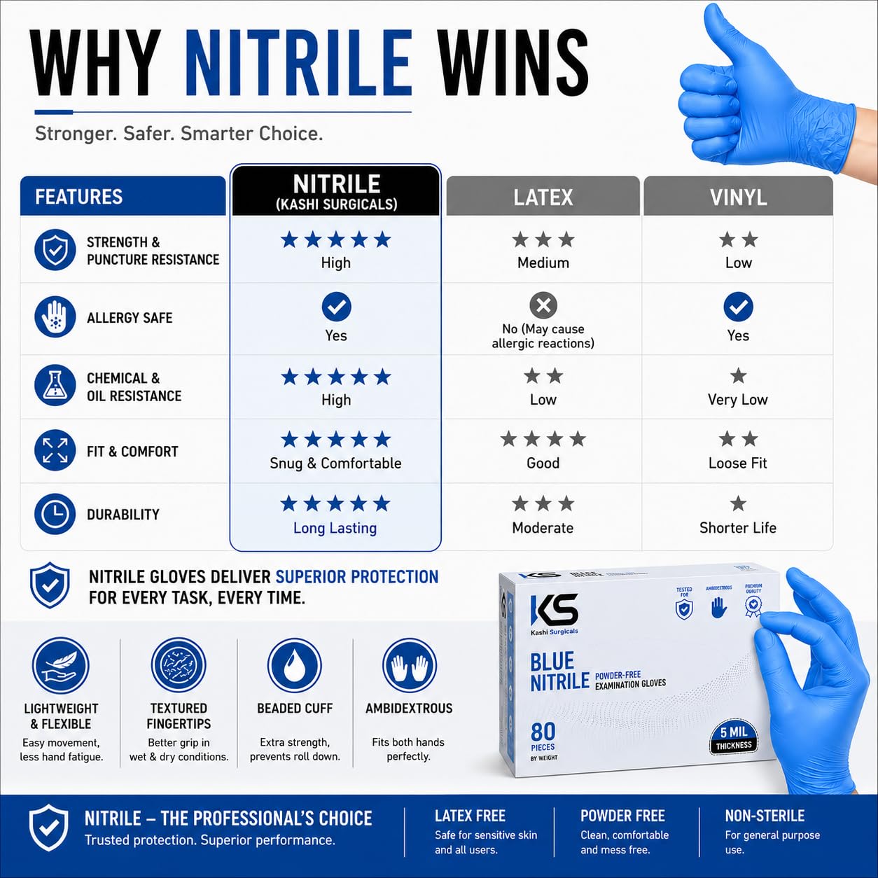 KS Powder Free Nitrile Hand Gloves, Food Grade, Made in Malaysia (Medium, Blue, Box of 80), Pack of 1 3