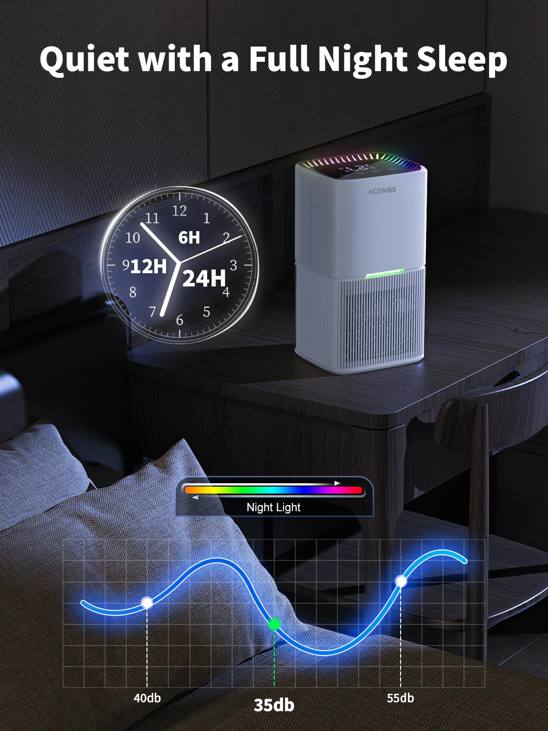 Deumidificatore Casa Muffa 1800ML, Portatile Silenzioso, Sbrinamento Automatico, Timer, Luce a 7 Colori | Deumidificatore Piccolo per Bagno, Armadio, Camera da Letto, 635ml/Giorno