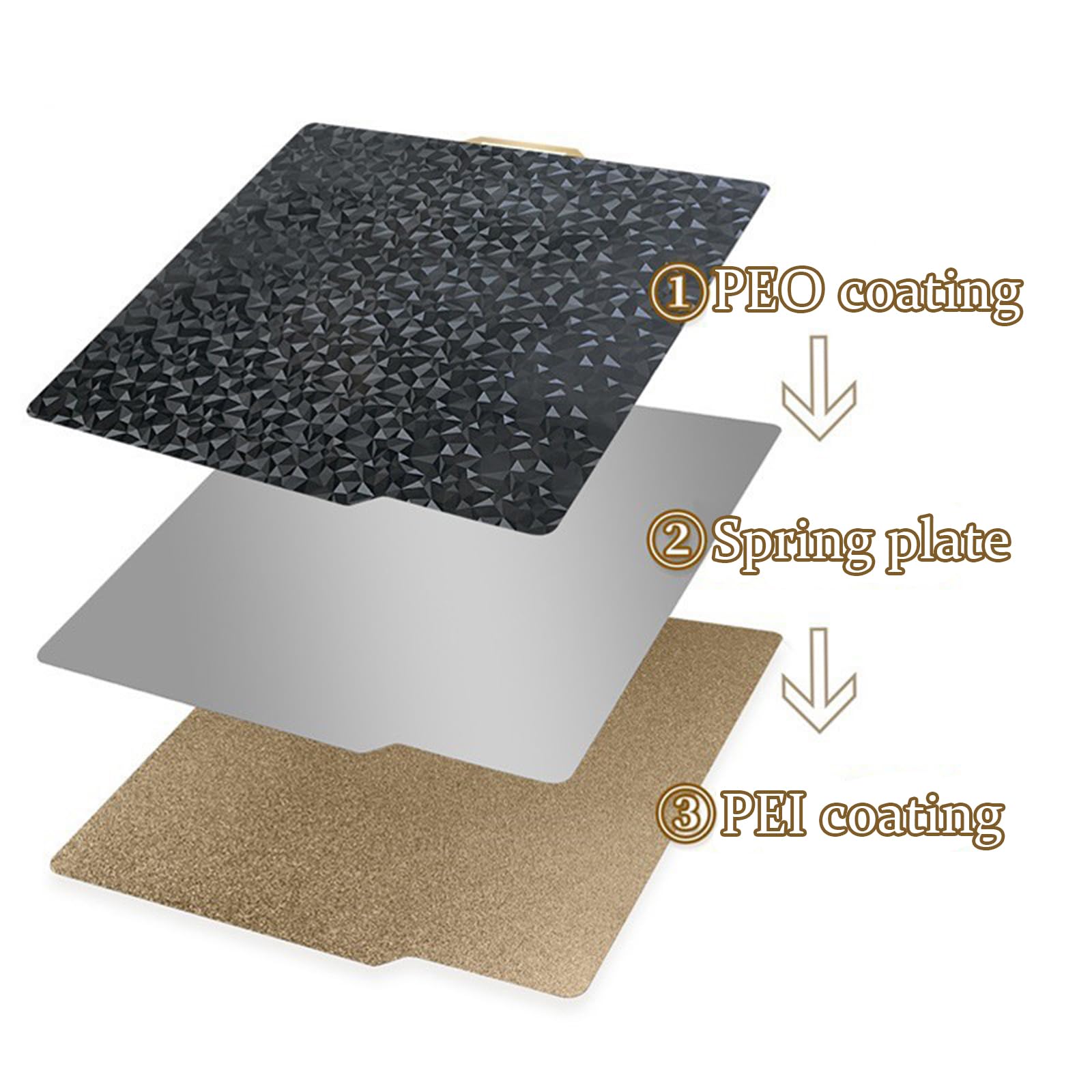 UniTak3D Ender 3V3 SE Plaque De Construction PEI Double Face 235 X 235 Mm Lit Chauffant Lisse Et Texture Plaque De Lit A Ressort Flexible Ender 3v3 Ke Pour Imprimante 3d Creality K1k1c Ender 33