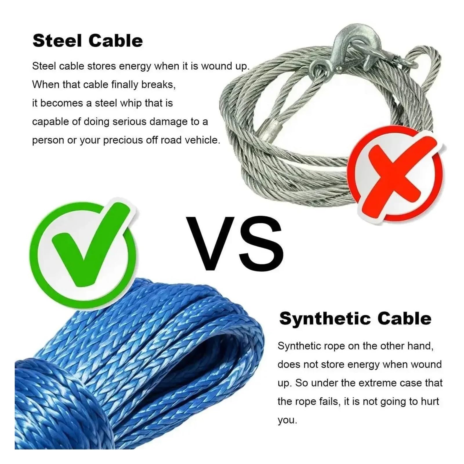 Corda di Traino Verricello con Fune in Fibra Sintetica da 6 Mm * 15 M (4 T). Facile E Sicuro(Gray)