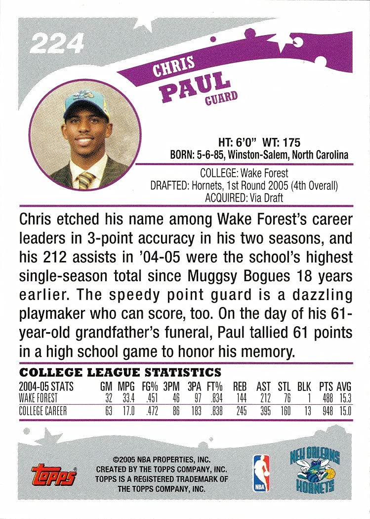 Amazon.com: 2005-06 Topps Basketball #224 Chris Paul Rookie Card