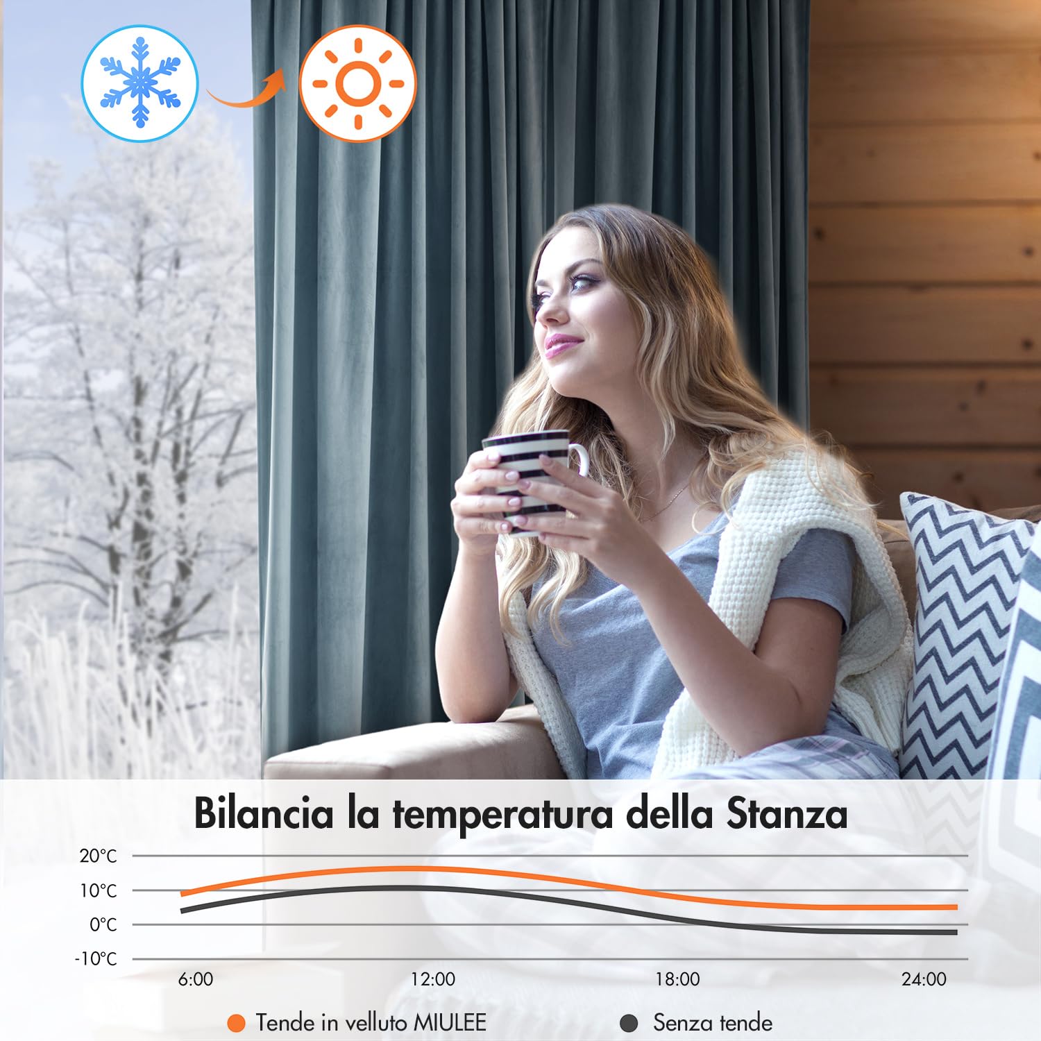 MIULEE Tende Velluto Blu Nebbia per Interni Tenda Moderne, Eleganti Tenda per Camera da Letto Salotto e Soggiorno, 2 Pezzi Tende Oscuranti Termiche per Interni Velluto con Occhielli L 140 x A 225 CM