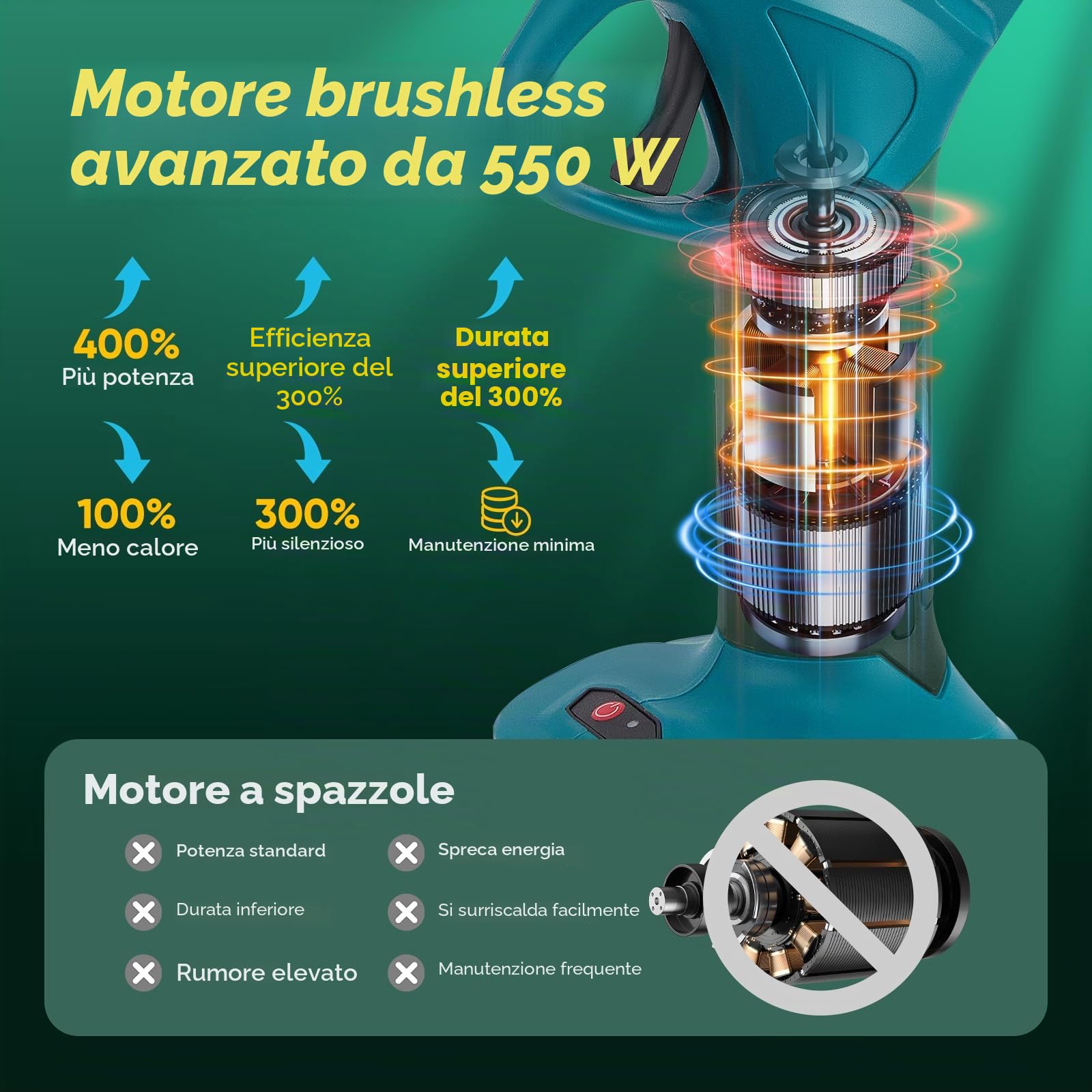 Troncarami a batteria, diametro di taglio 30 mm, cesoie elettriche da giardino con 2 batterie da 2000 mAh e 1 paio di lame di ricambio, display LCD, forbici da giardino brushless per rami