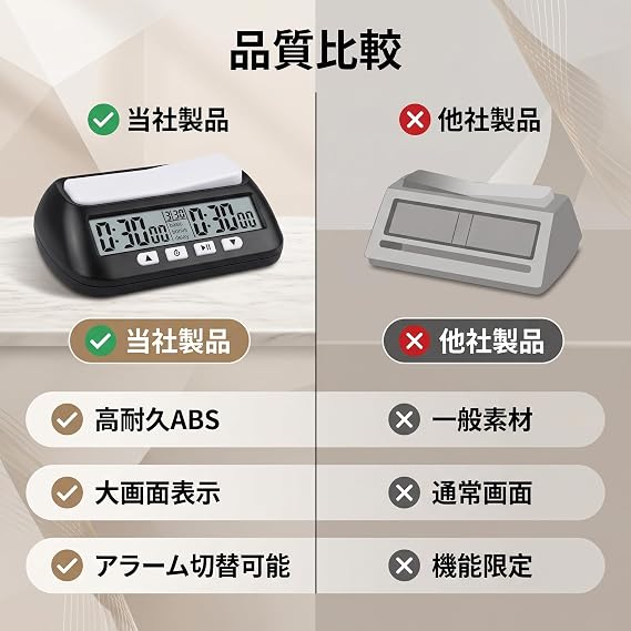 Matching Watch, Chess Clock, Shogi, Chess Timer, Portable Timer, Alarm Function, Digital Display, Digital Chess Clock, Chess Clock, Shogi, Go, Match, Down Timer, Up-Up Timer, Digital Chess Clock Timer