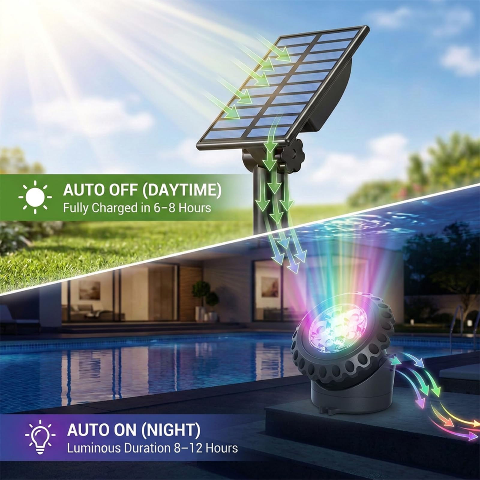 T-SUN Luci Solari per Laghetti 5 in 1 RGB Luce Solari Per Laghetti Faretto Solare per Esterni RGB Lampada Solare Sommersa Con 2 Modalità, IP68 Impermeabile, Per Giardino, Albero, Patio, Stagno