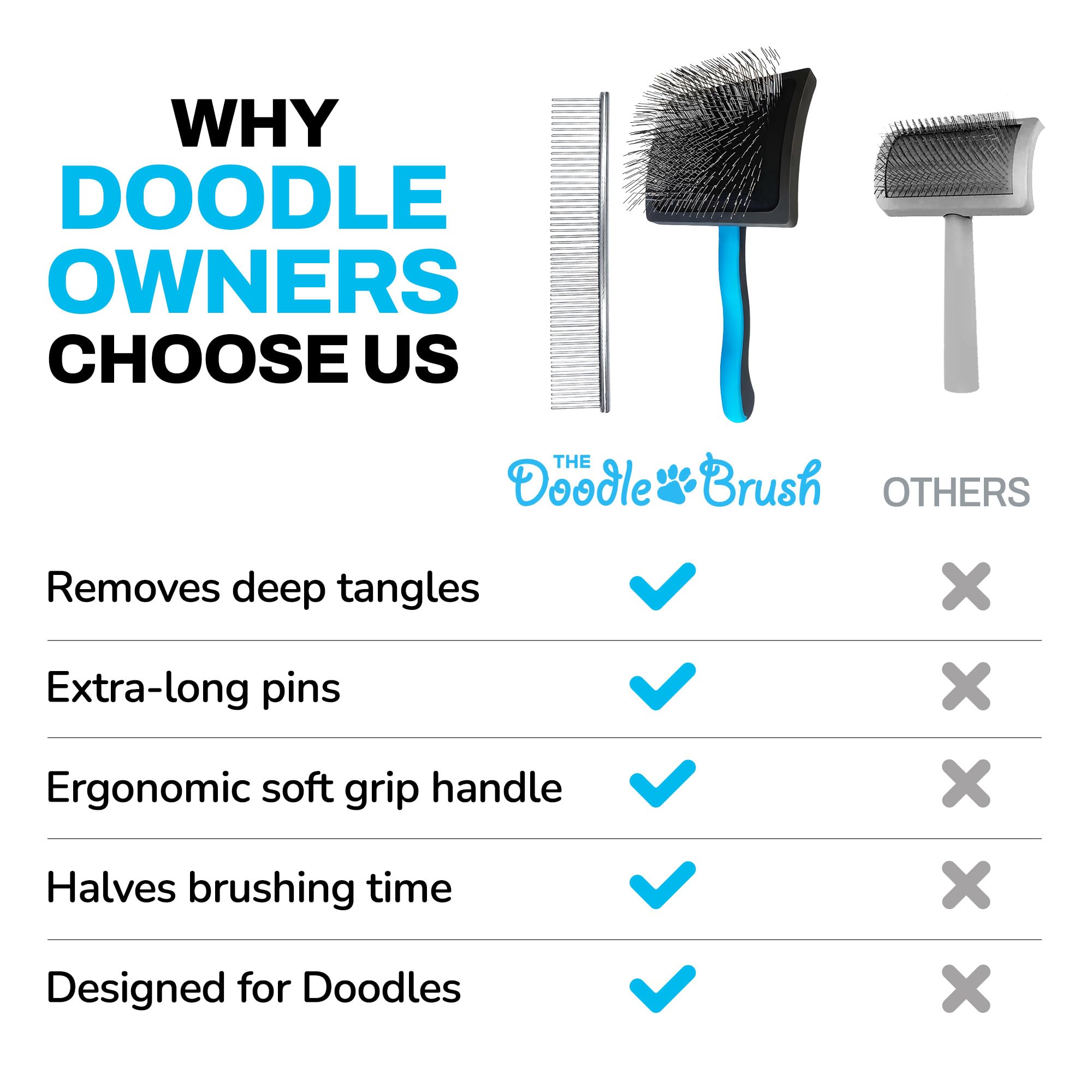 The Doodle Brush Brosse de Toilettage pour Chiens et Peigne Métallique en Acier Inoxydable Brosse pour Doodle, Poodle, Goldendoodle, Démêle Poils, Élimine Nœuds, Perte de Poils et Emmêlés