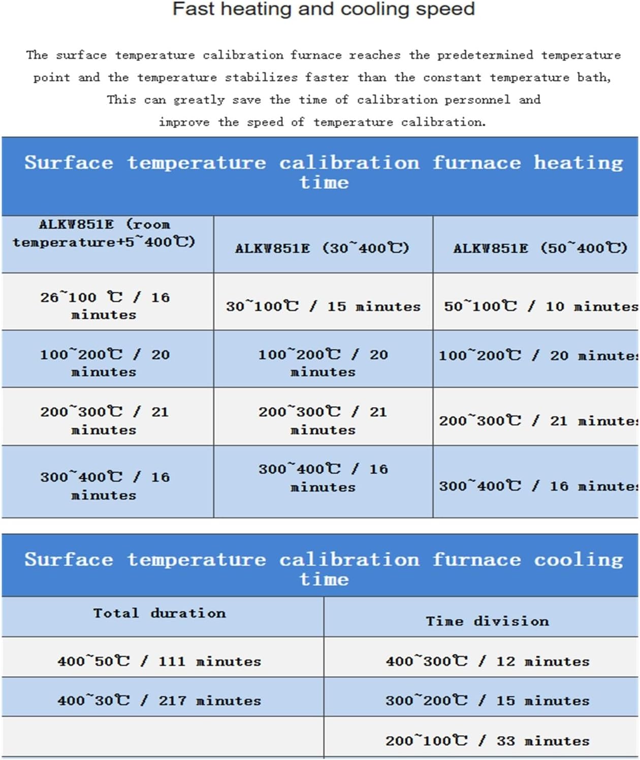 Arionyx Surface Temperature Calibration Furnace ALKW851E