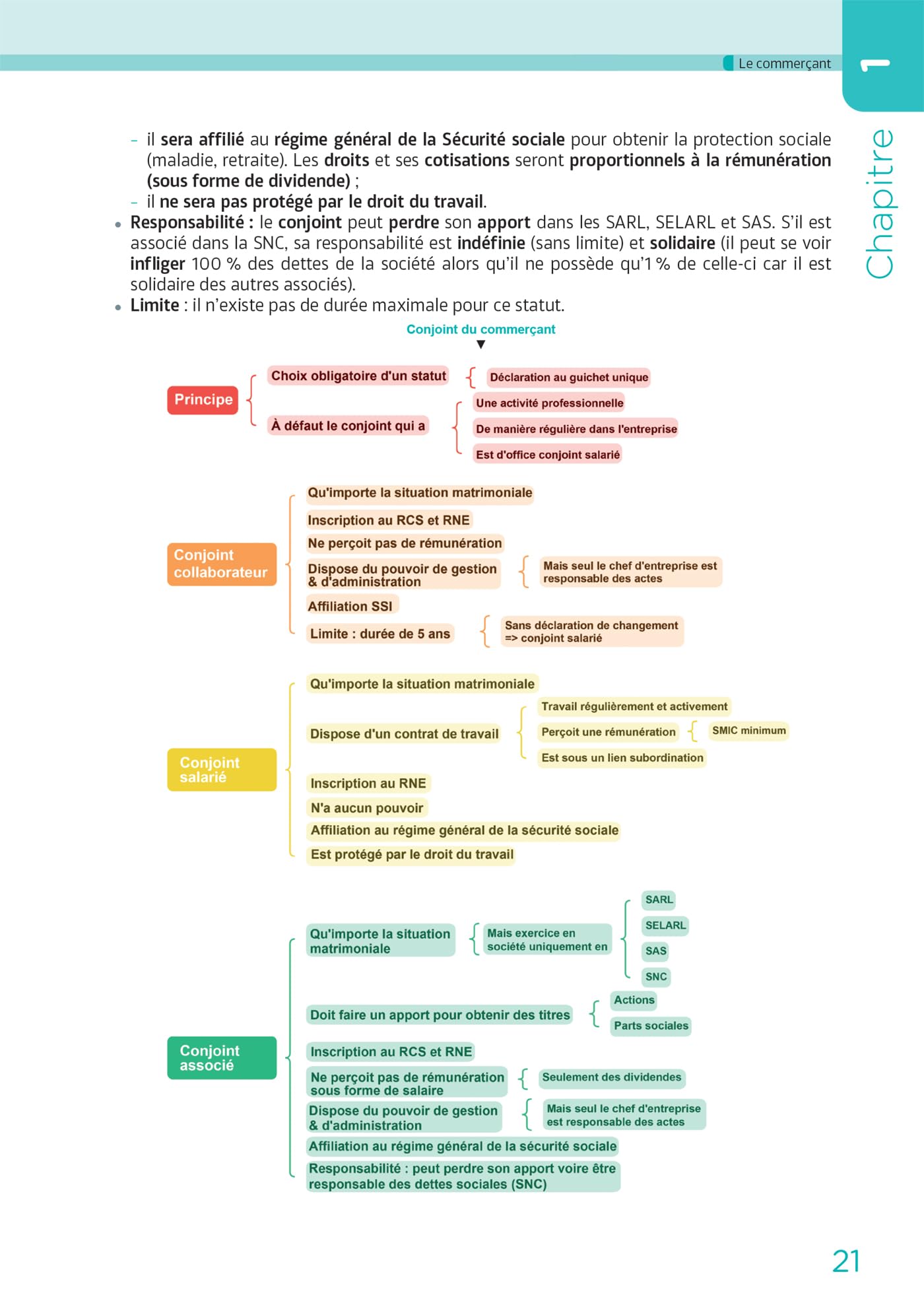 DCG 2 - Droit des affaires - Manuel et applications 2025-2026