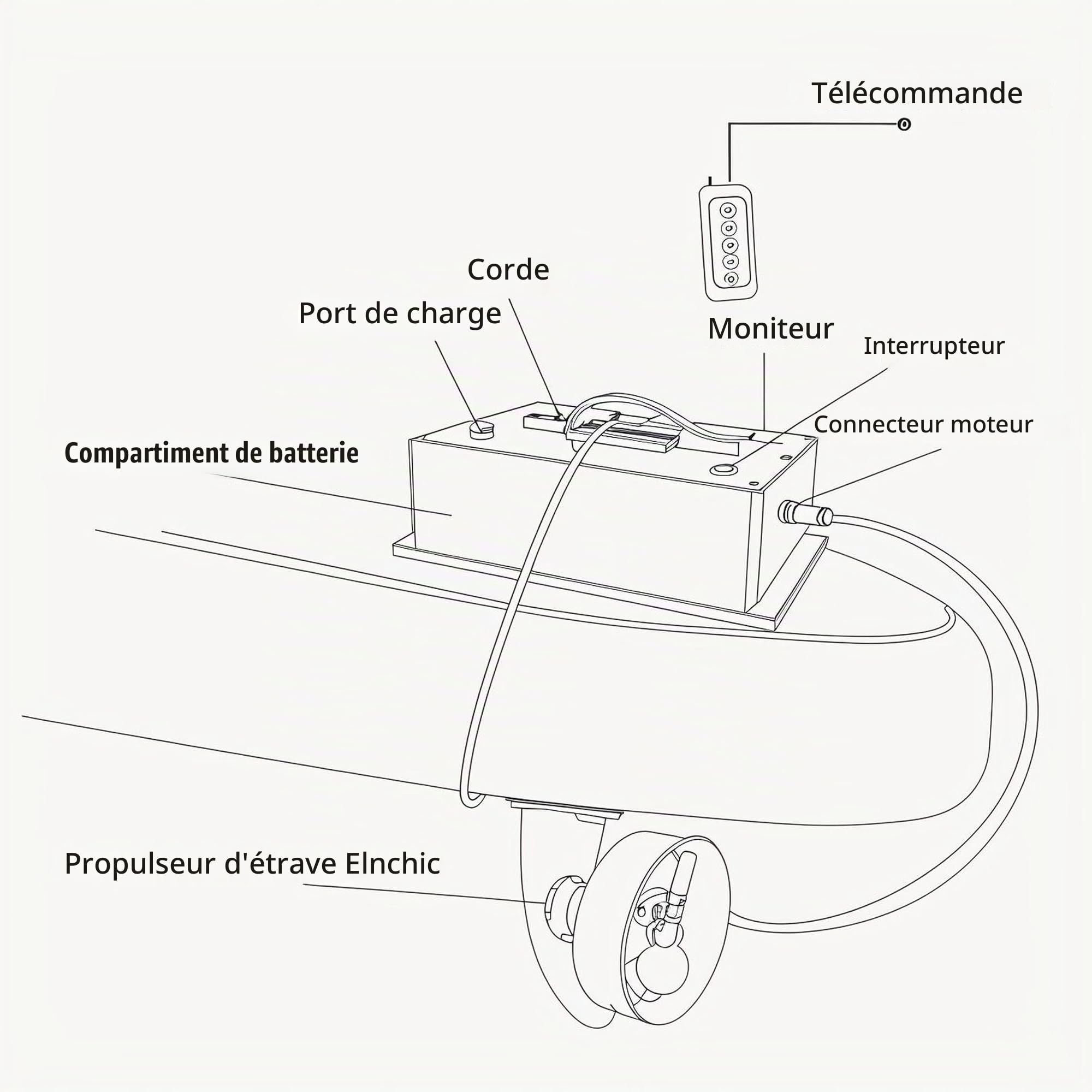 Aileron de paddle électrique pour SUP. Moteur motorisé 350 W, 24 V, 5 vitesses avant, aileron Boost pour kayak, bateau de pêche, paddle board