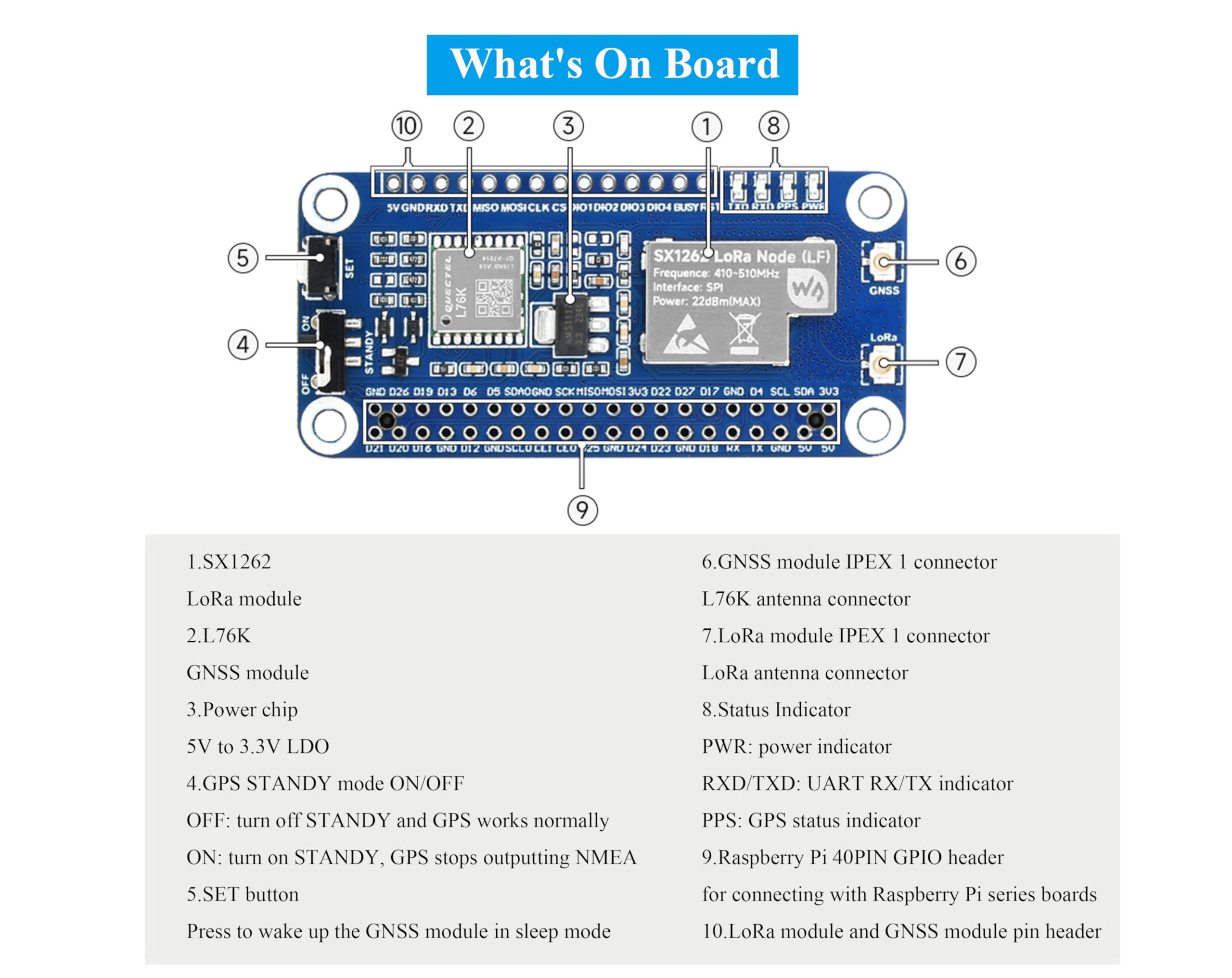 SX1262 LoRaWAN/GNSS HAT SX1262 RF Chip LoRa Module Extension Board pour Raspberry Pi 5/4B/3B+/Pi3B/Pi Zero W WH/Zero 2W, avec antenne CB magnétique, convient pour réseau à bande sub-GHz, avec antenne