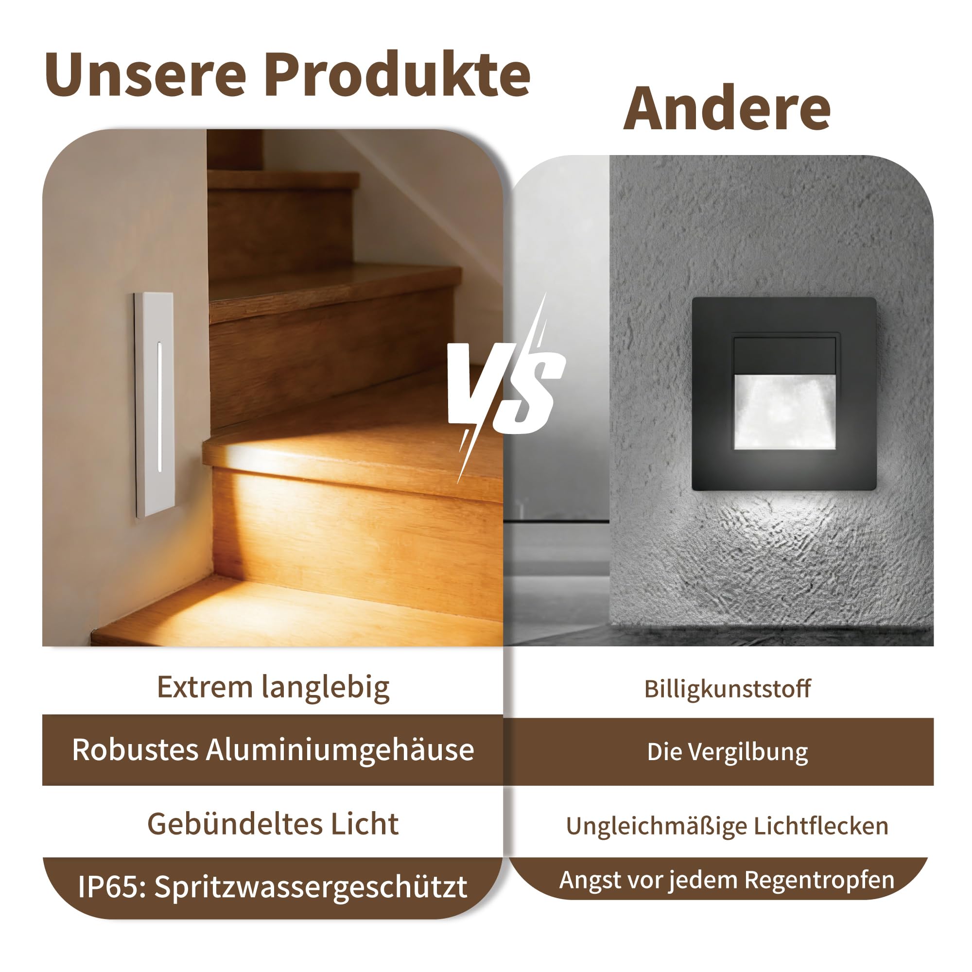 2Stk. LED Einbauleuchte für Treppenleuchte 3W, IP65 Wasserdichte Treppenbeleuchtung Treppen Licht Stair Lights, Wandeinbauleuchte Treppestufen Spots Beleuchtung Stufenleuchten (Weiß)