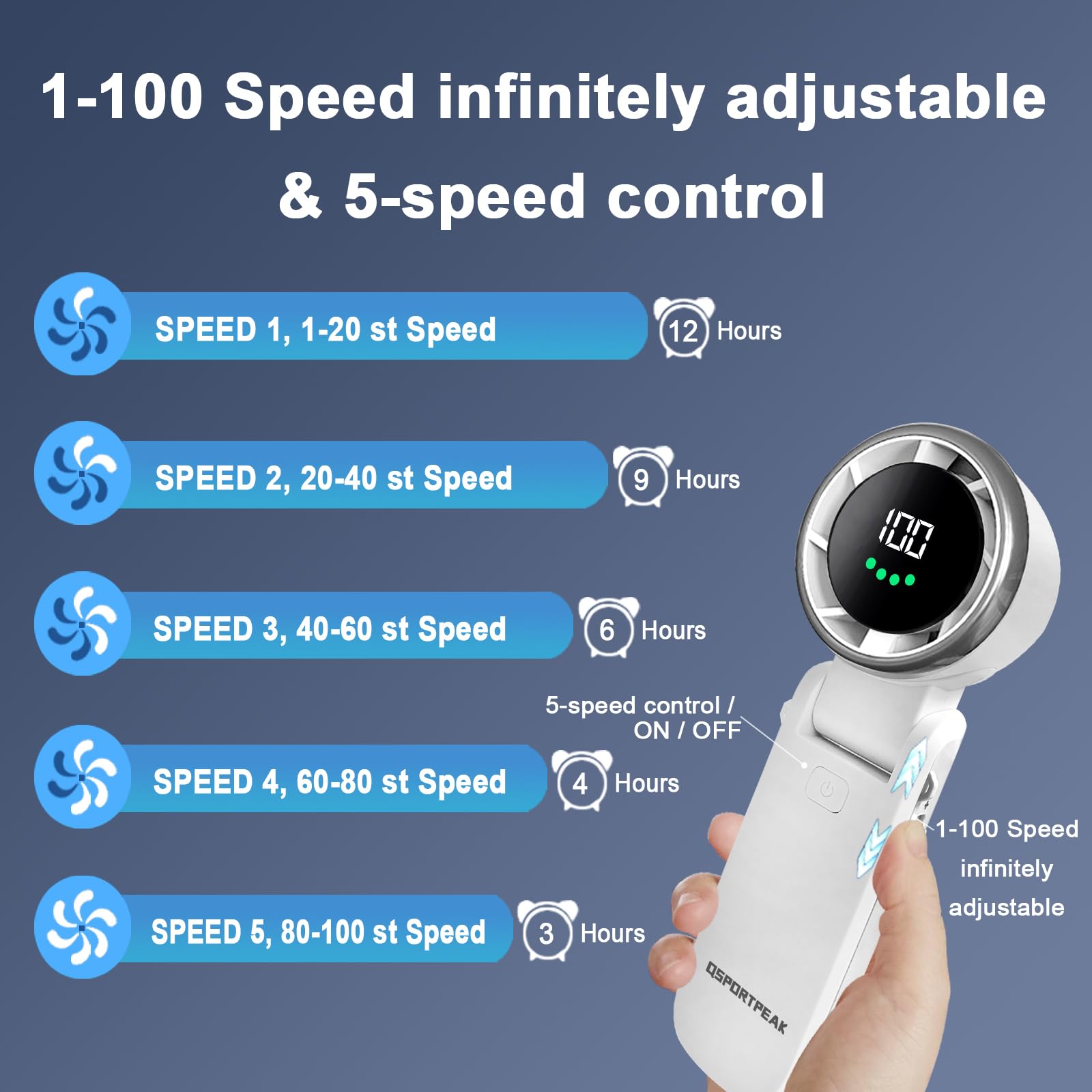 Ventilatore Portatile a Mano,Mini Turbo Ventilatore Regolabile in Velocità(1-100),Batteria Ricaricabile da 4000mAh,Display Digitale,3 in 1 mano/scrivania/collo ventilatore,Viaggi/Campeggio-Bianco