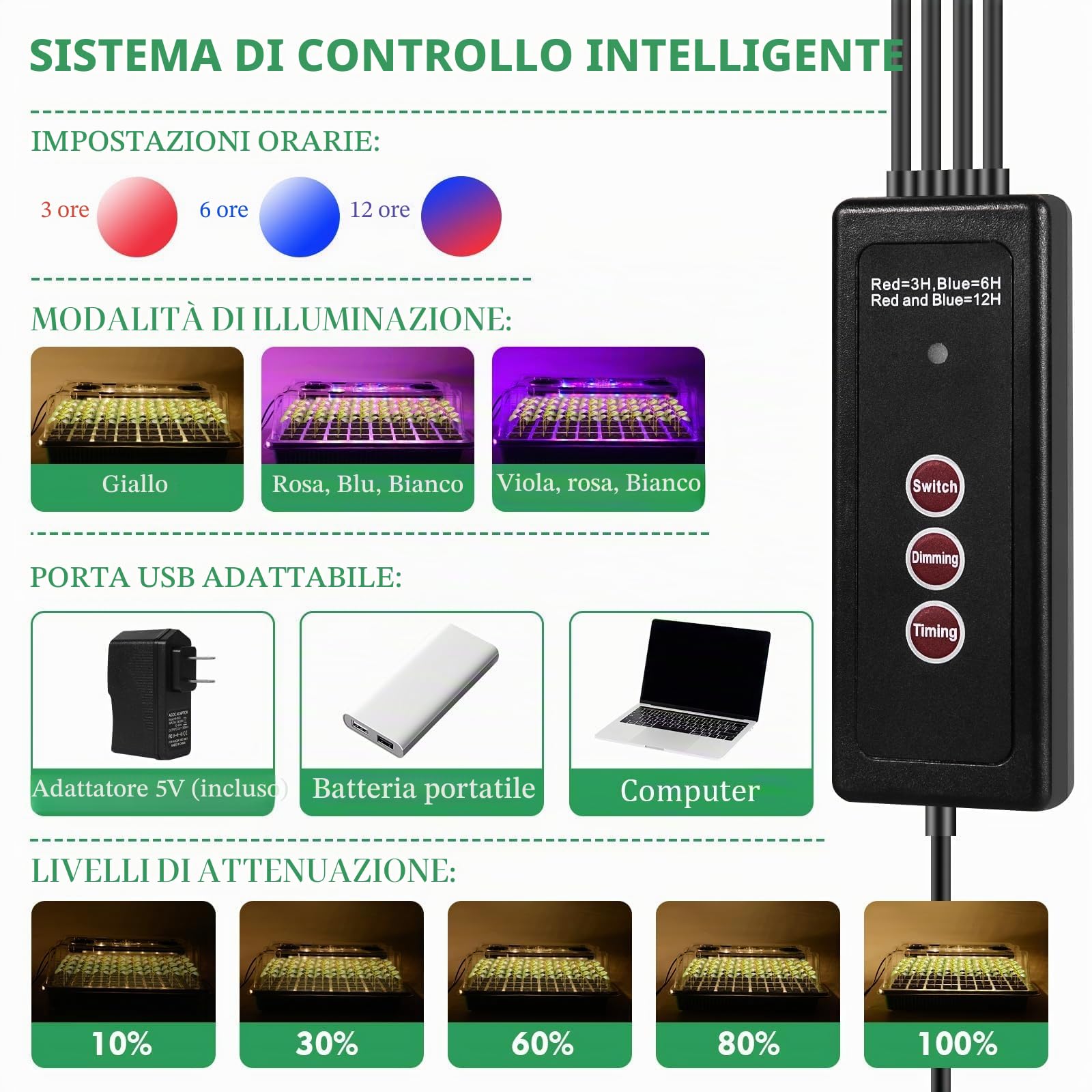 Verdenu Vassoio Germinazione con Luce di Crescita, Semenzaio Germinazione con Cupola di Umidità, Semenzaio con Timer Intelligente, 3 Modalità, 4 Temporizzazioni, Serra per Germinazione per Interni